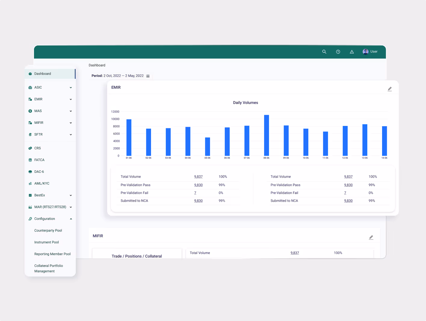 Interface from UX Audit showing user interaction with financial compliance reporting tool