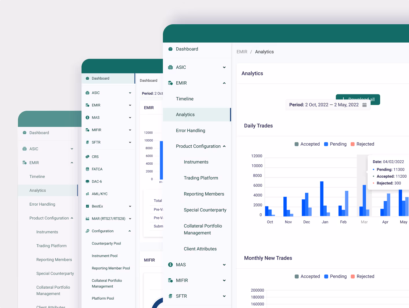 UX Audit layout comparison across multiple dashboard views for improved usability and structure