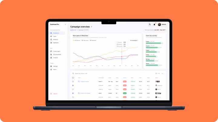 UX Audit example showing analytics dashboard with user retention, sessions, and geographic breakdown