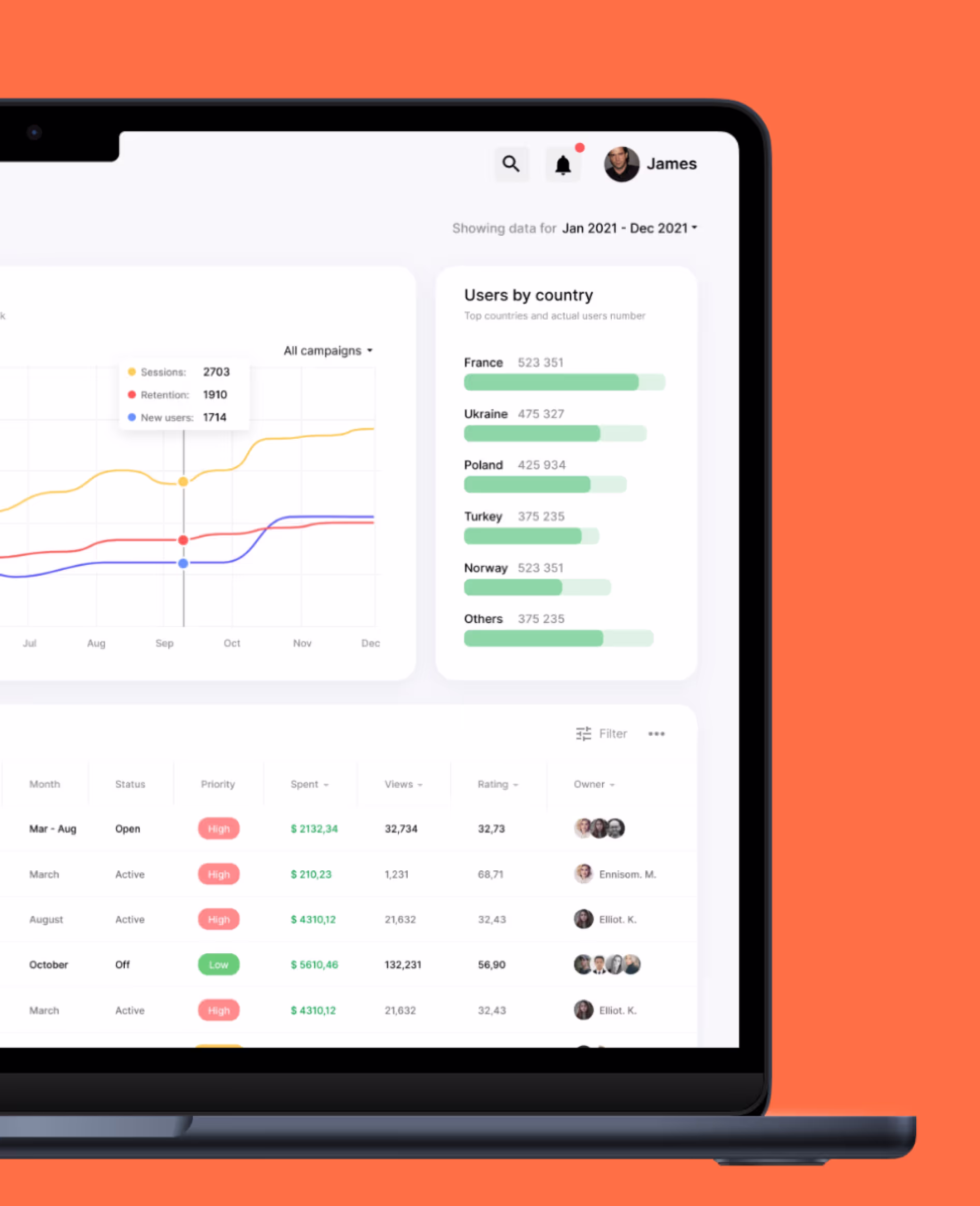 UX Audit example showing analytics dashboard with user retention, sessions, and geographic breakdown