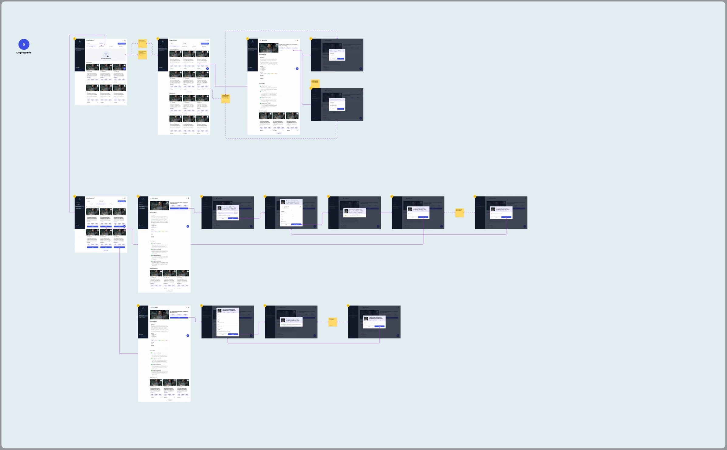 A screen map of My Programs: the list, the program page and the enrollment and payment dialogs, joined by arrows and notes