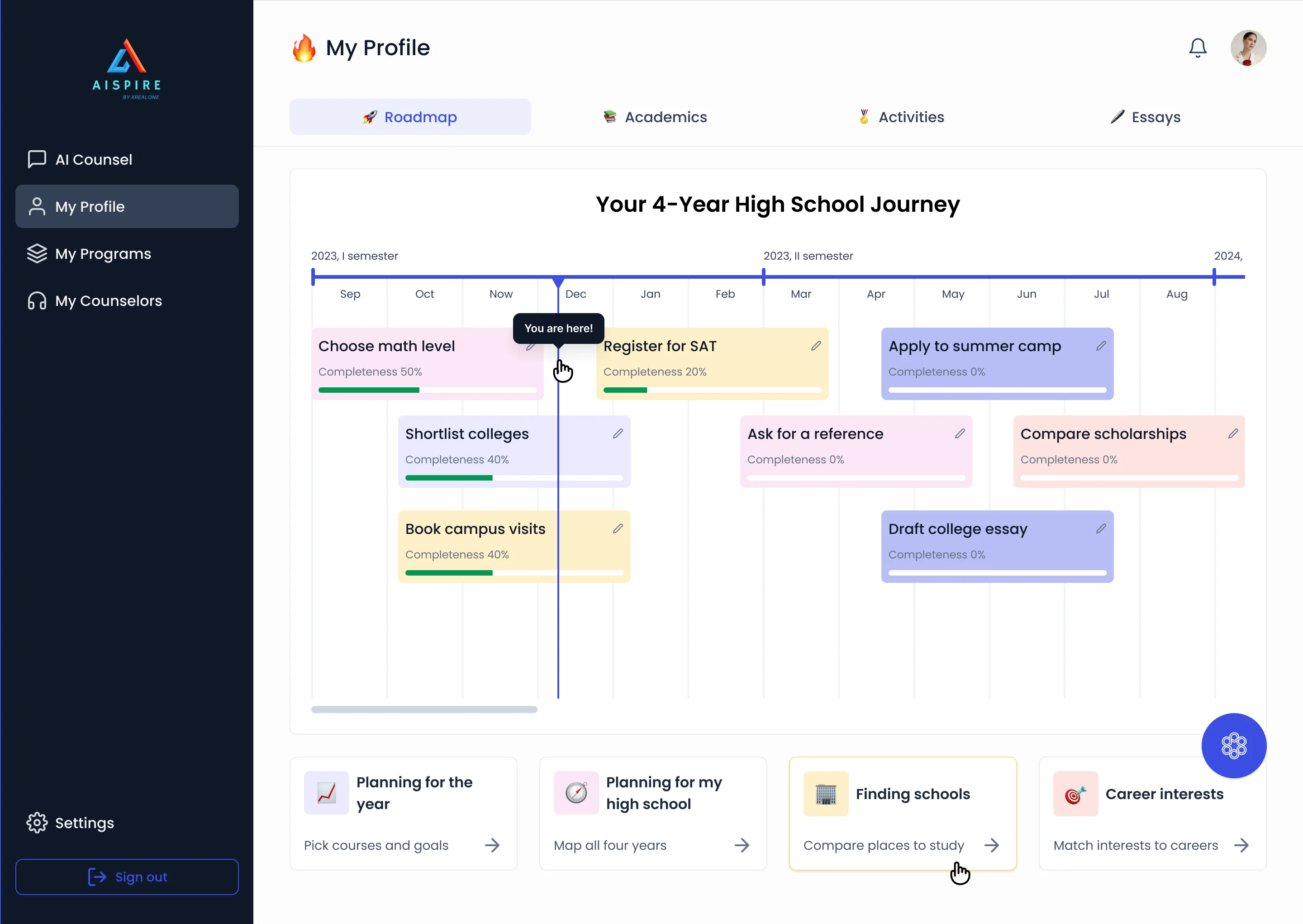 My Profile roadmap: a four-year timeline with task cards and their completeness, a marker for the current month and four planning cards below