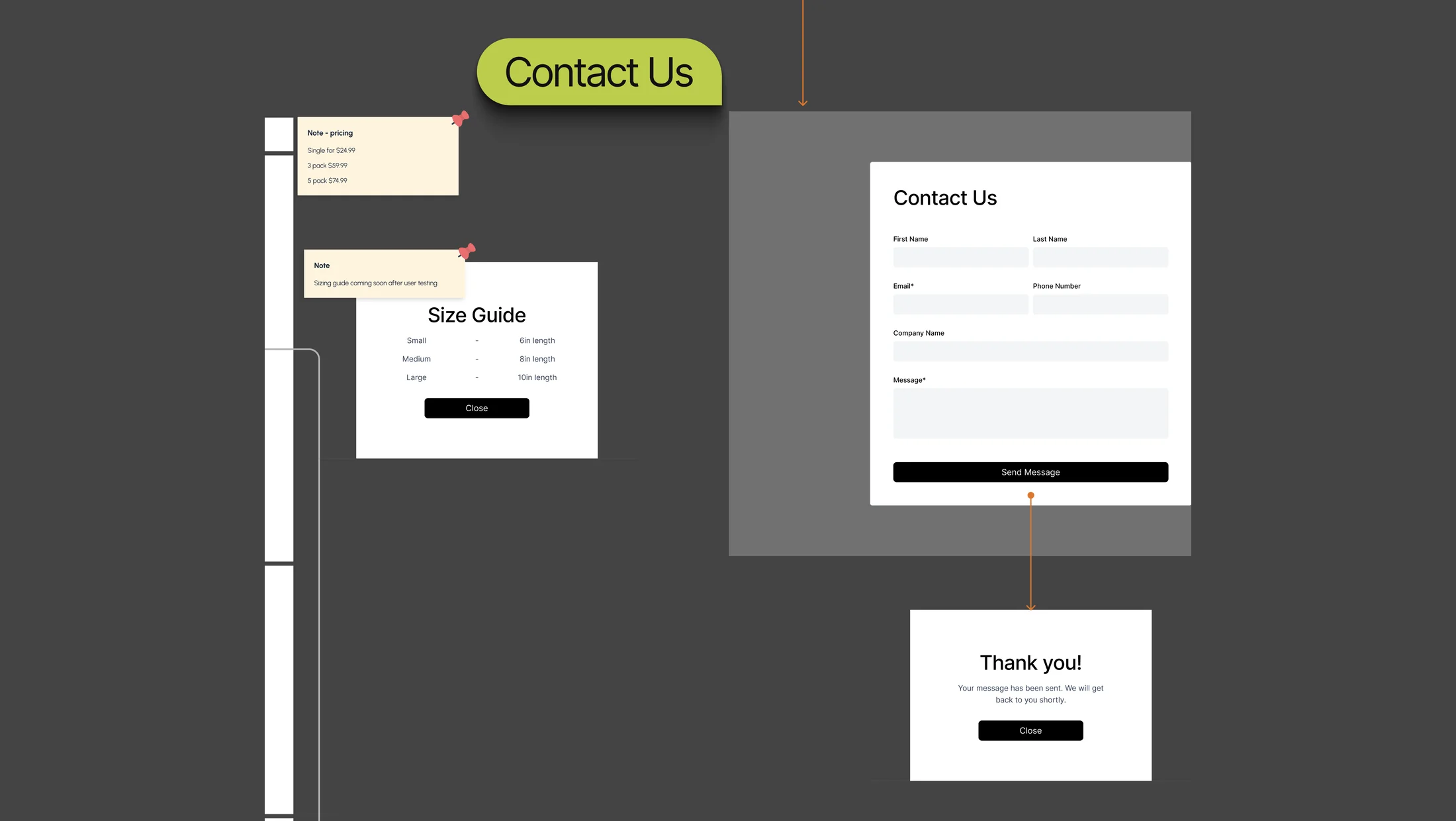 The contact wireframe: a contact form that leads to a “Thank you!” confirmation