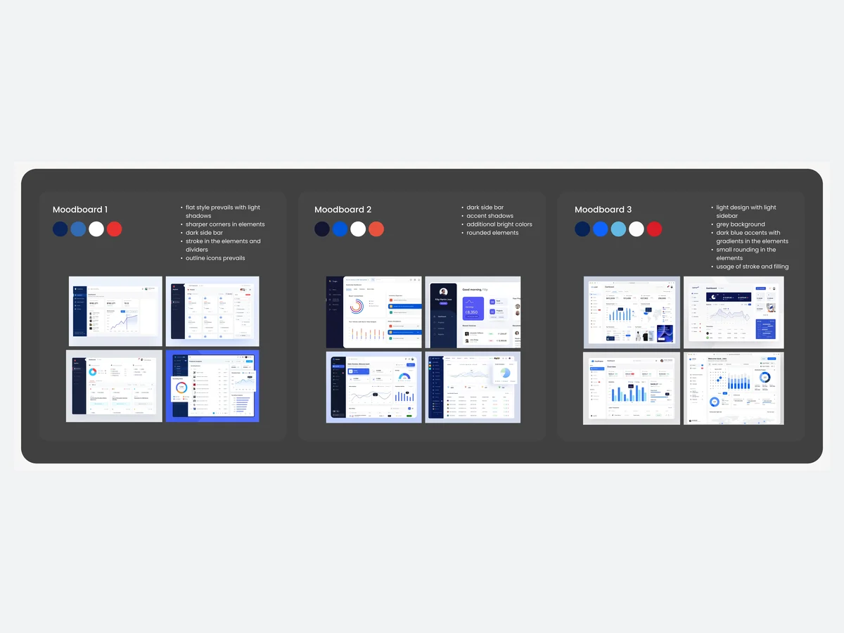 Three moodboards in the brand’s blues and red, each with its principles and reference dashboards