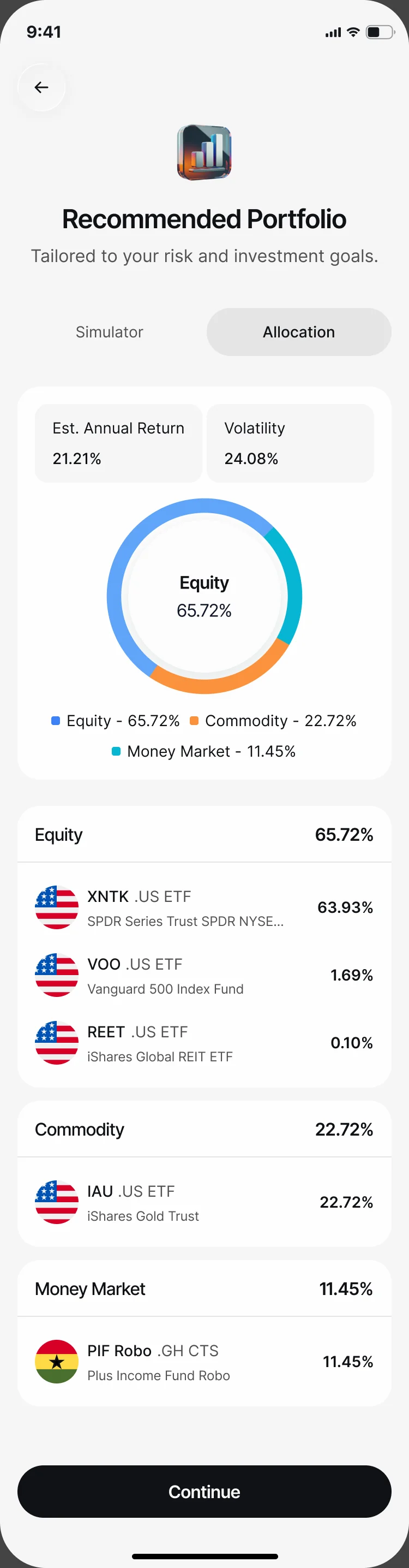 Recommended Portfolio, Allocation: estimated annual return and volatility, a chart of equity, commodity and money market, and the ETFs and fund in each