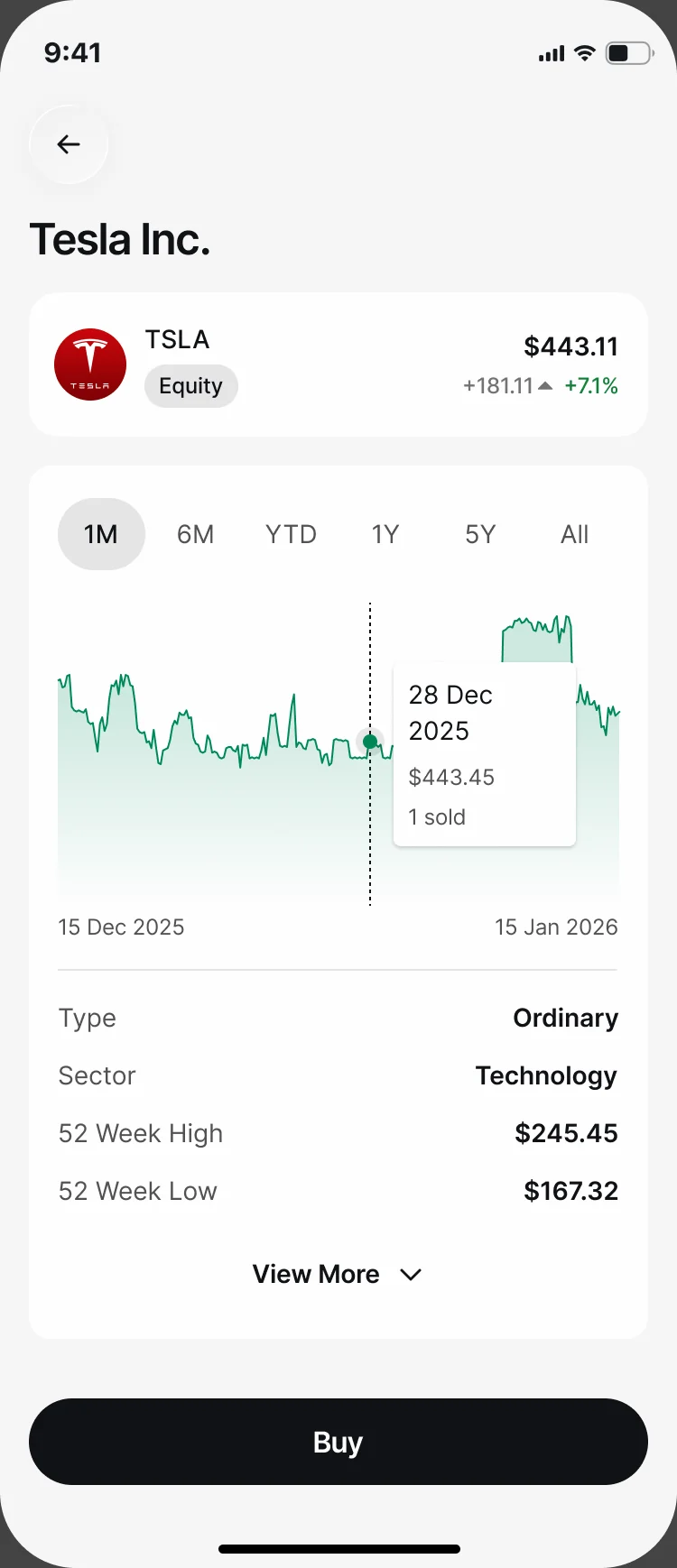 Tesla Inc.: the price and change, a one-month chart with a pressed point, type, sector and 52-week range, and Buy