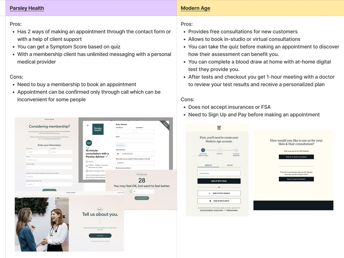 Competitor research table: how Parsley Health and Modern Age handle making an appointment, with pros, cons and screenshots of their sign-up and booking screens, including Parsley Health’s photo of a clinician with a patient