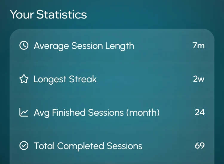 Your Statistics on home: average session length, longest streak, finished and completed sessions