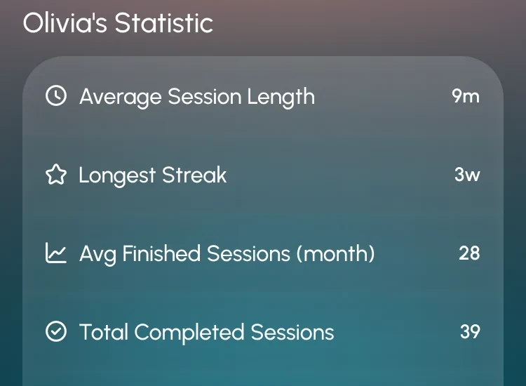 Olivia’s Statistic on her public profile: the same rows with her figures