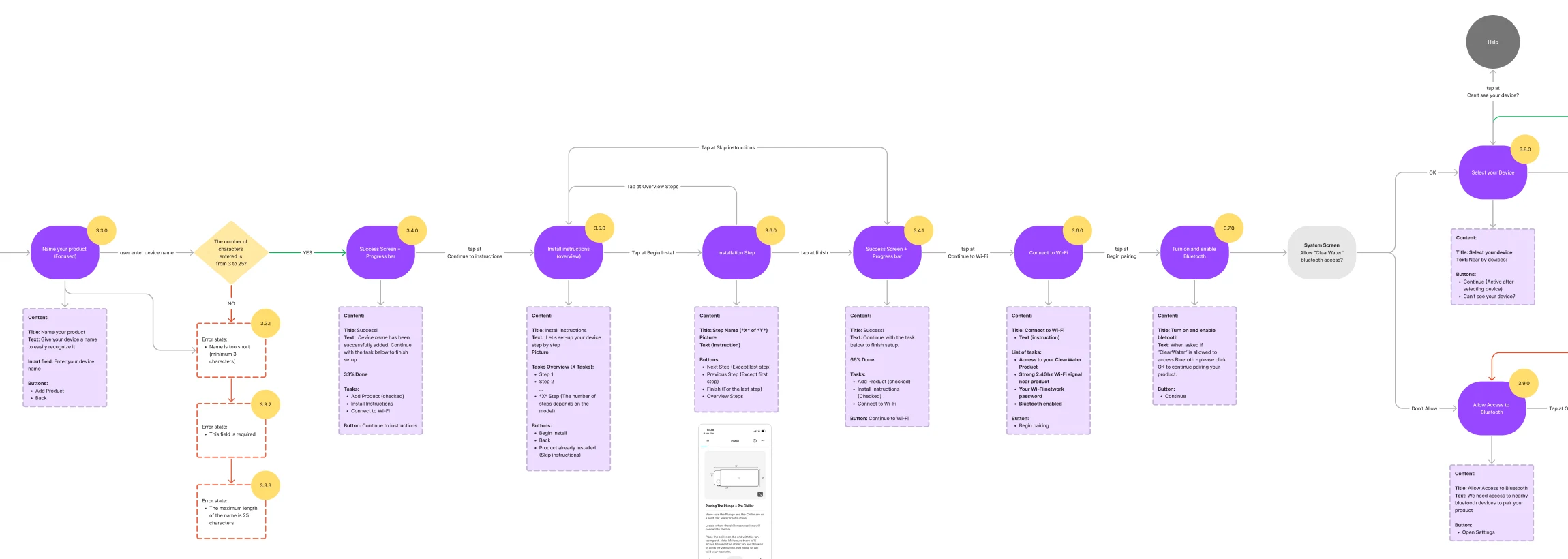 Setup user flow: name your product with its error states, a success screen with progress, install instructions and steps, Wi-Fi, Bluetooth permission and device selection, with a help branch
