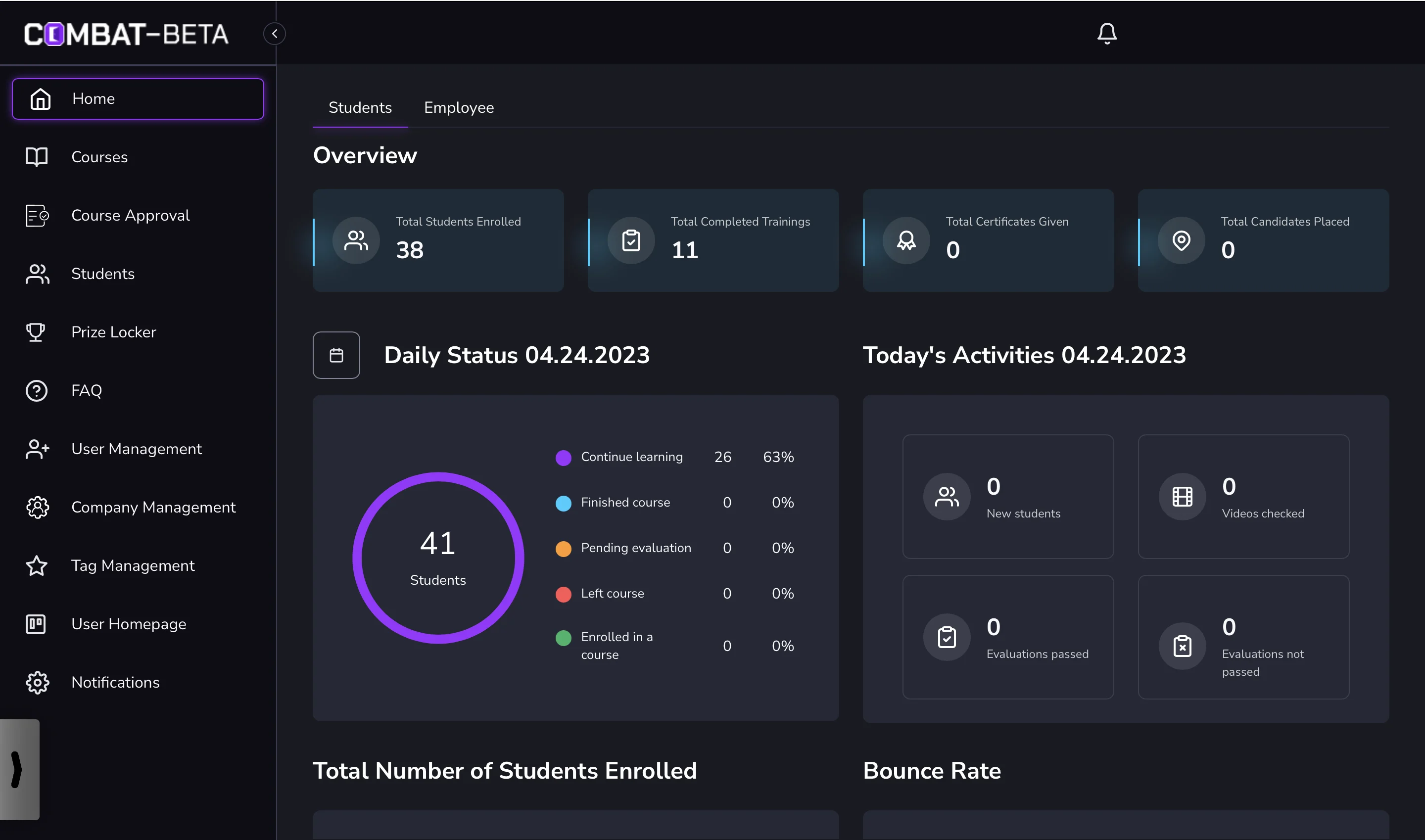 The earlier Combat Sales Superadmin home: four overview totals, a daily status ring of 41 students and four empty activity tiles