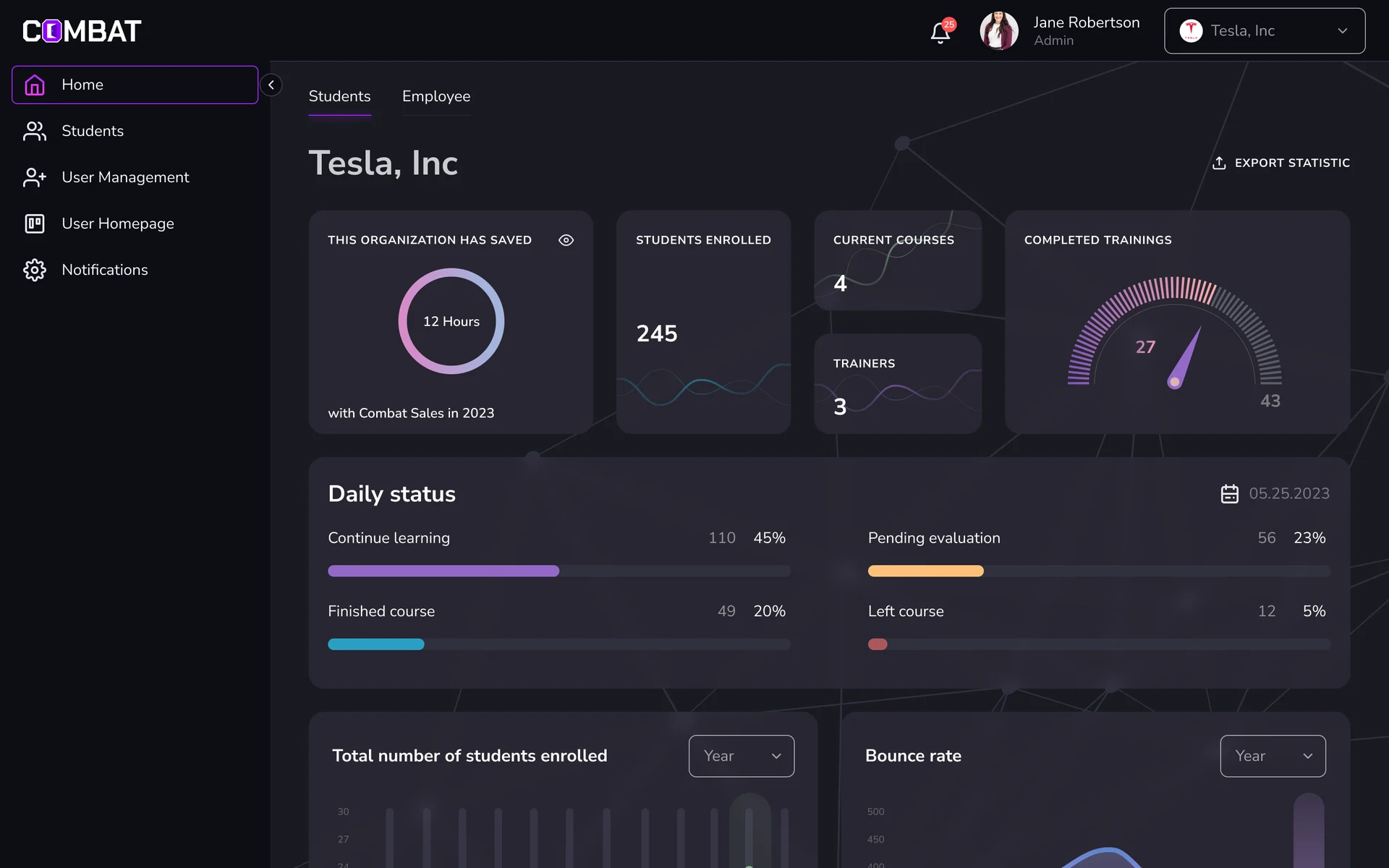 Dashboard with one company selected: the shorter menu, saved time, students, courses, trainers, a completed-trainings gauge and daily status