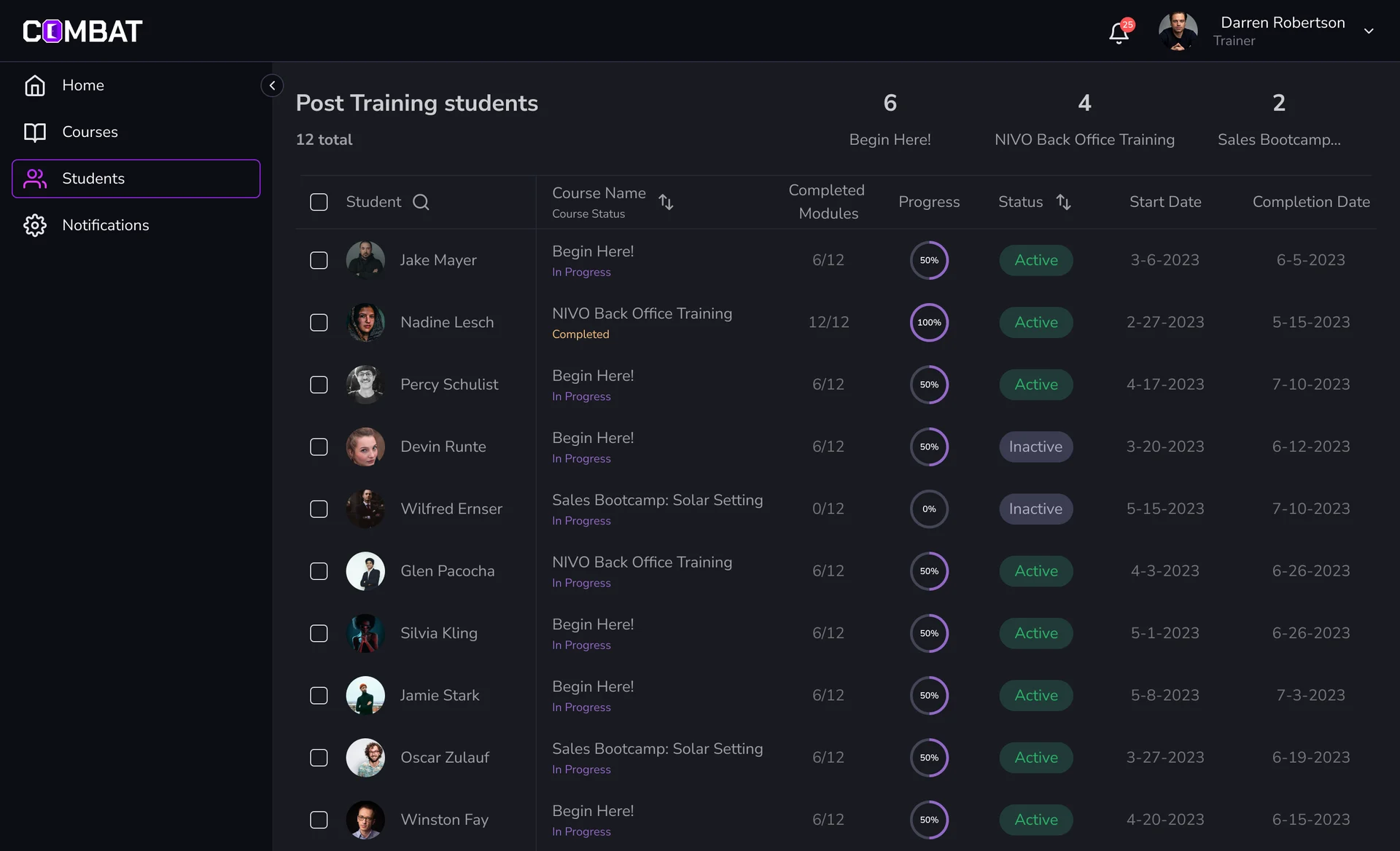 Trainer’s students tab for post-training students, split by course, with status, completed modules, a progress ring, activity and start and completion dates