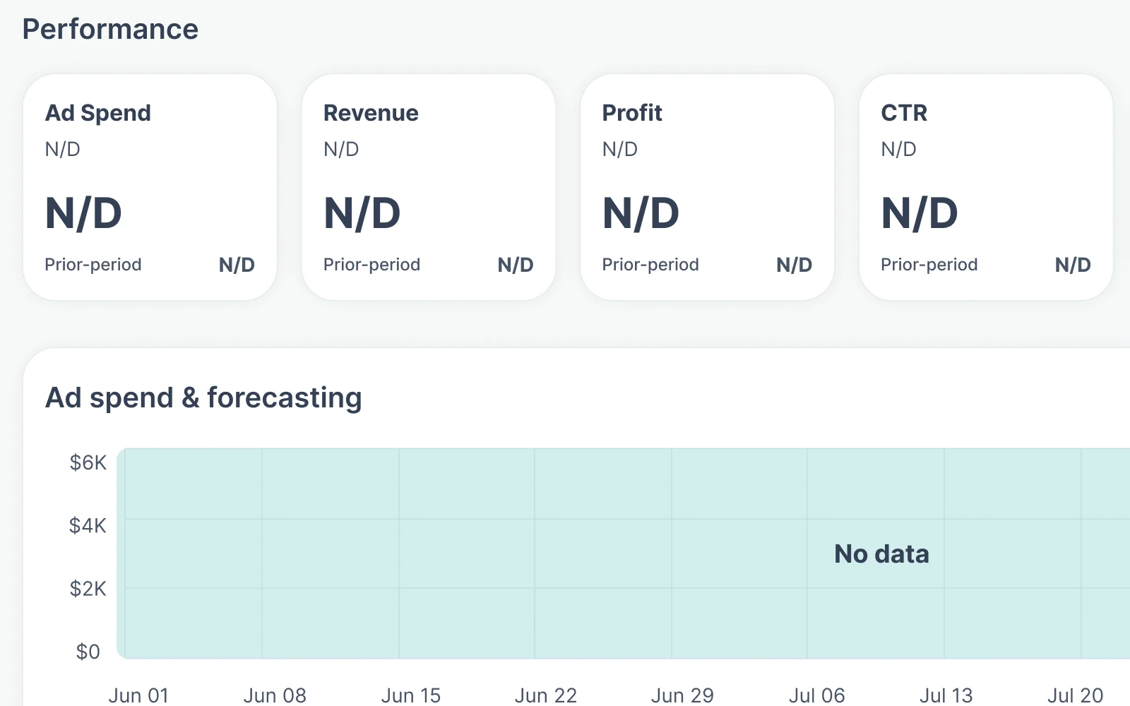 Dashboard with no data: performance cards showing N/D and the ad spend chart marked no data