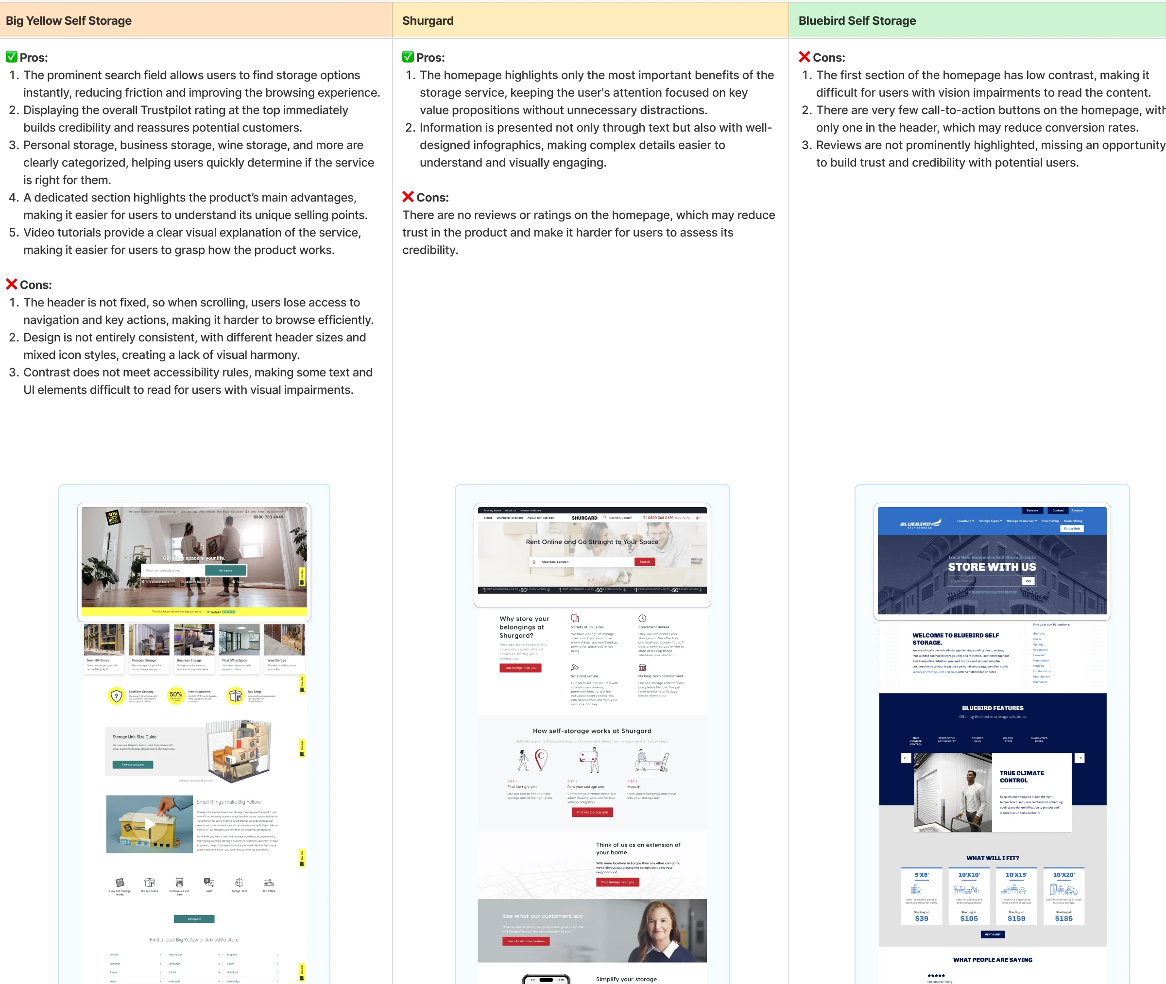 Competitor homepage audit: pros and cons for three storage companies above annotated screenshots of their homepages