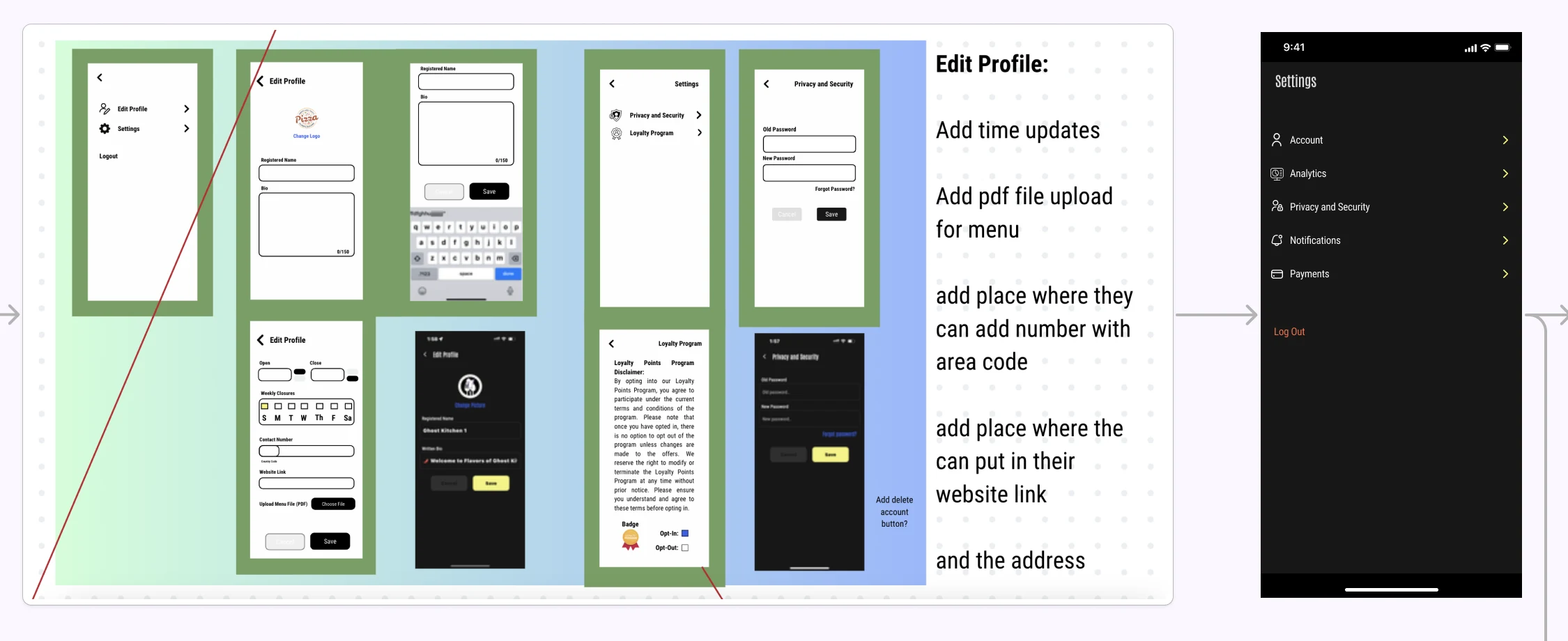 Venue profile flow on the earlier app: edit-profile screens annotated with what to add, such as opening hours, a menu upload, a phone number, a website and an address, then the settings screens