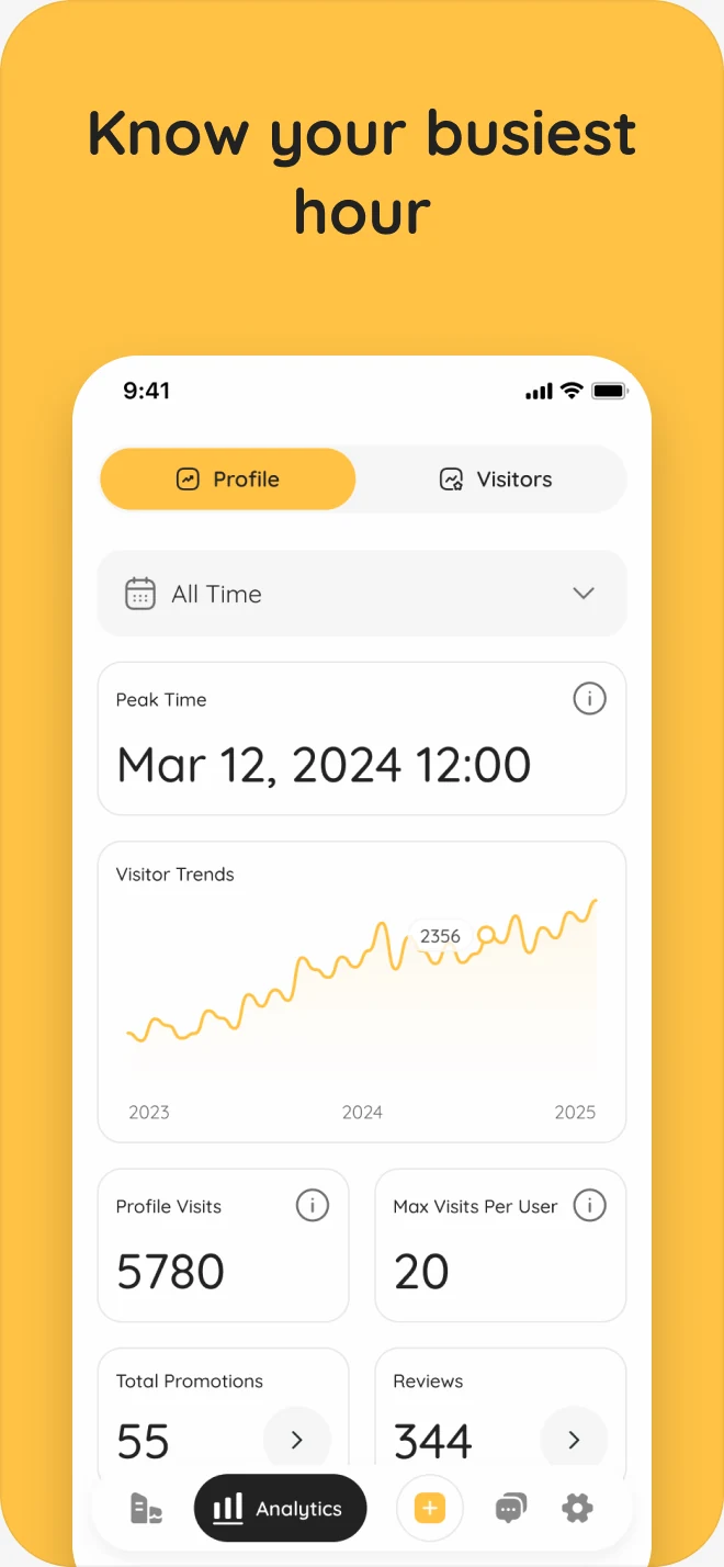 Store screenshot on yellow: “Know your busiest hour” over the venue analytics