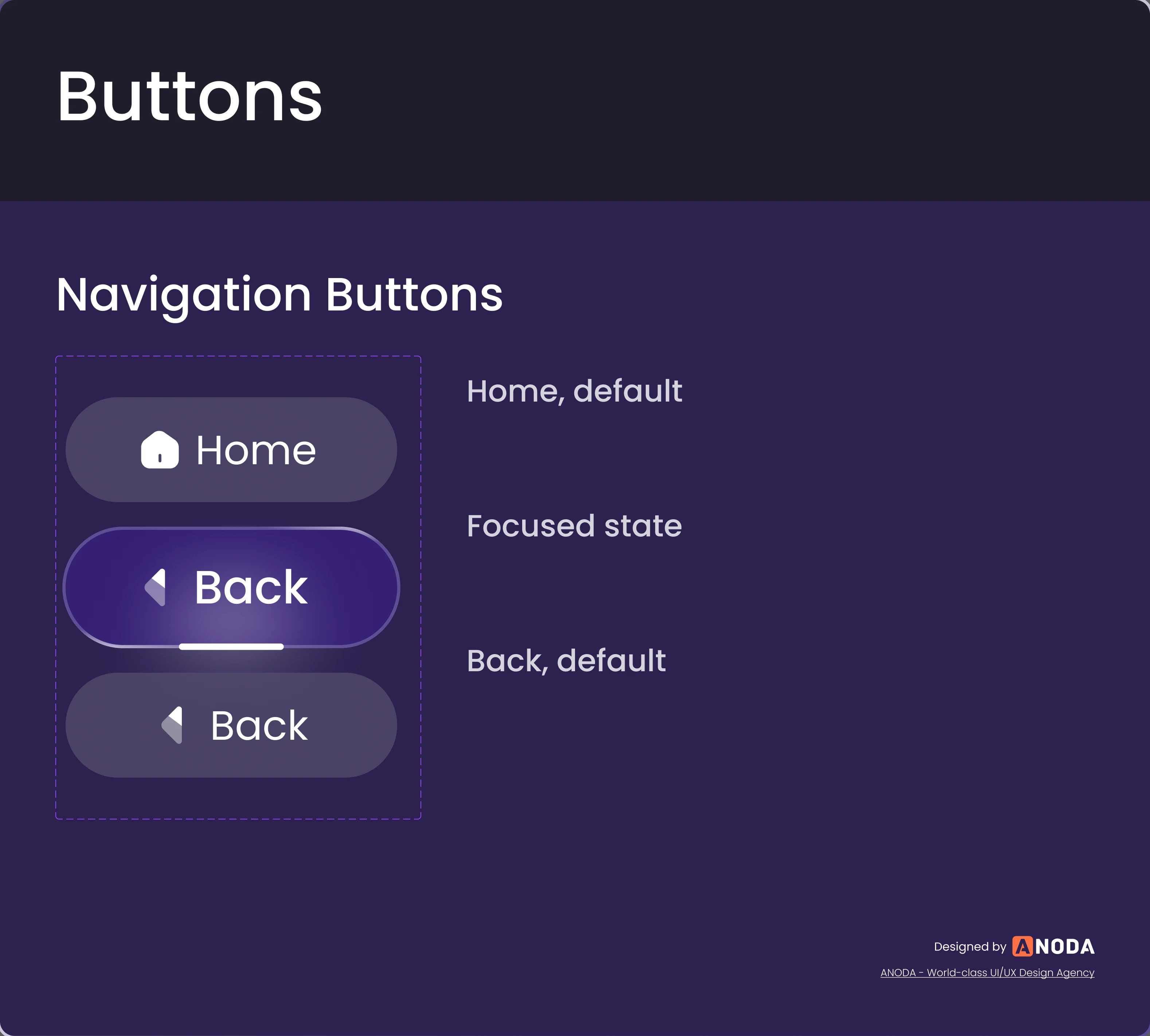 LifeVue design system, Buttons: the Home button by default, the Back button in its focused state with an underline, and the Back button by default