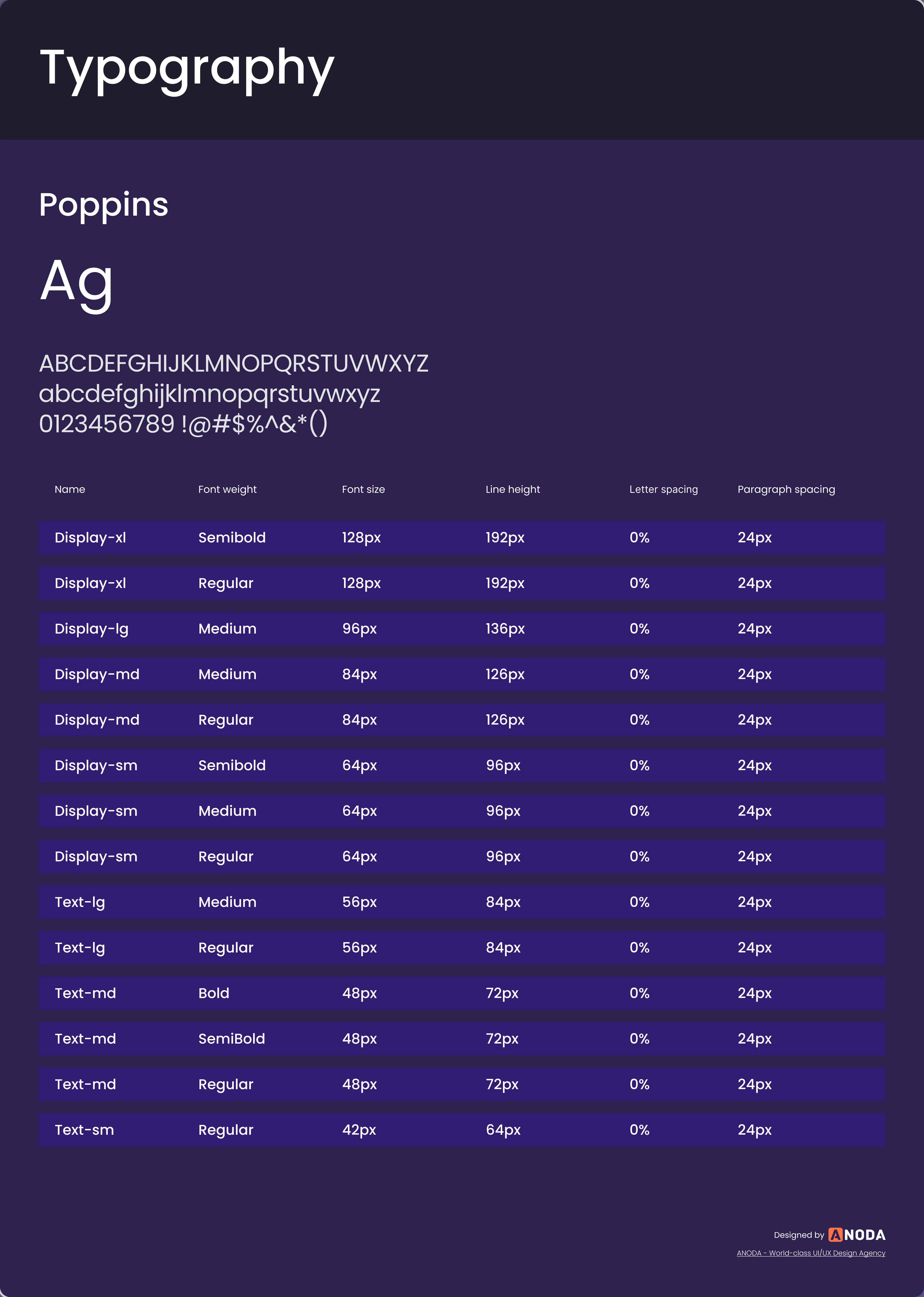 LifeVue design system, Typography: Poppins, and a table of display and text sizes with weight, size and line height