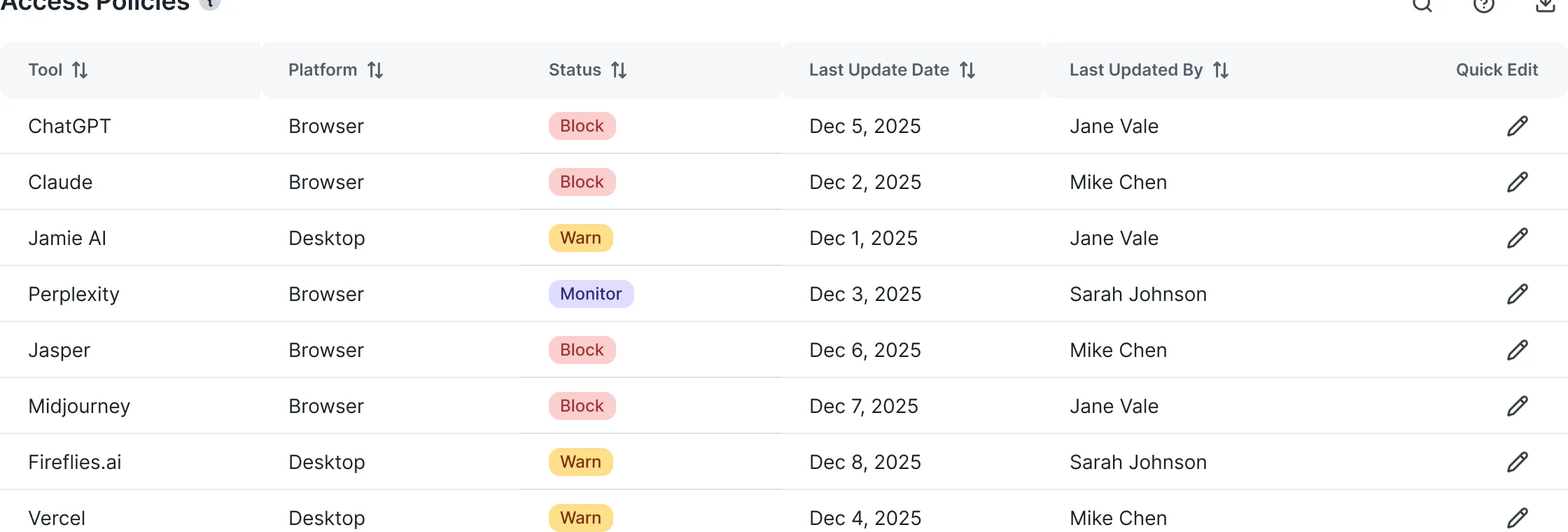 A table of access policies with status chips: block, warn and monitor
