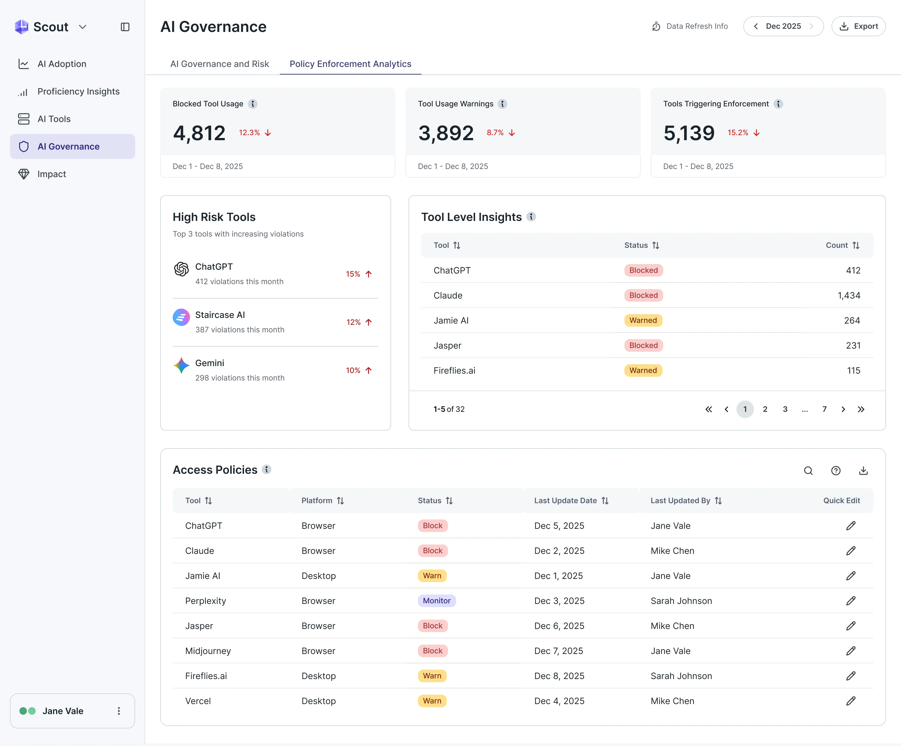 Scout Policy Enforcement Analytics: blocked usage, warnings and risky actions, the high risk tools, tool level insights and a table of access policies with block, warn and monitor