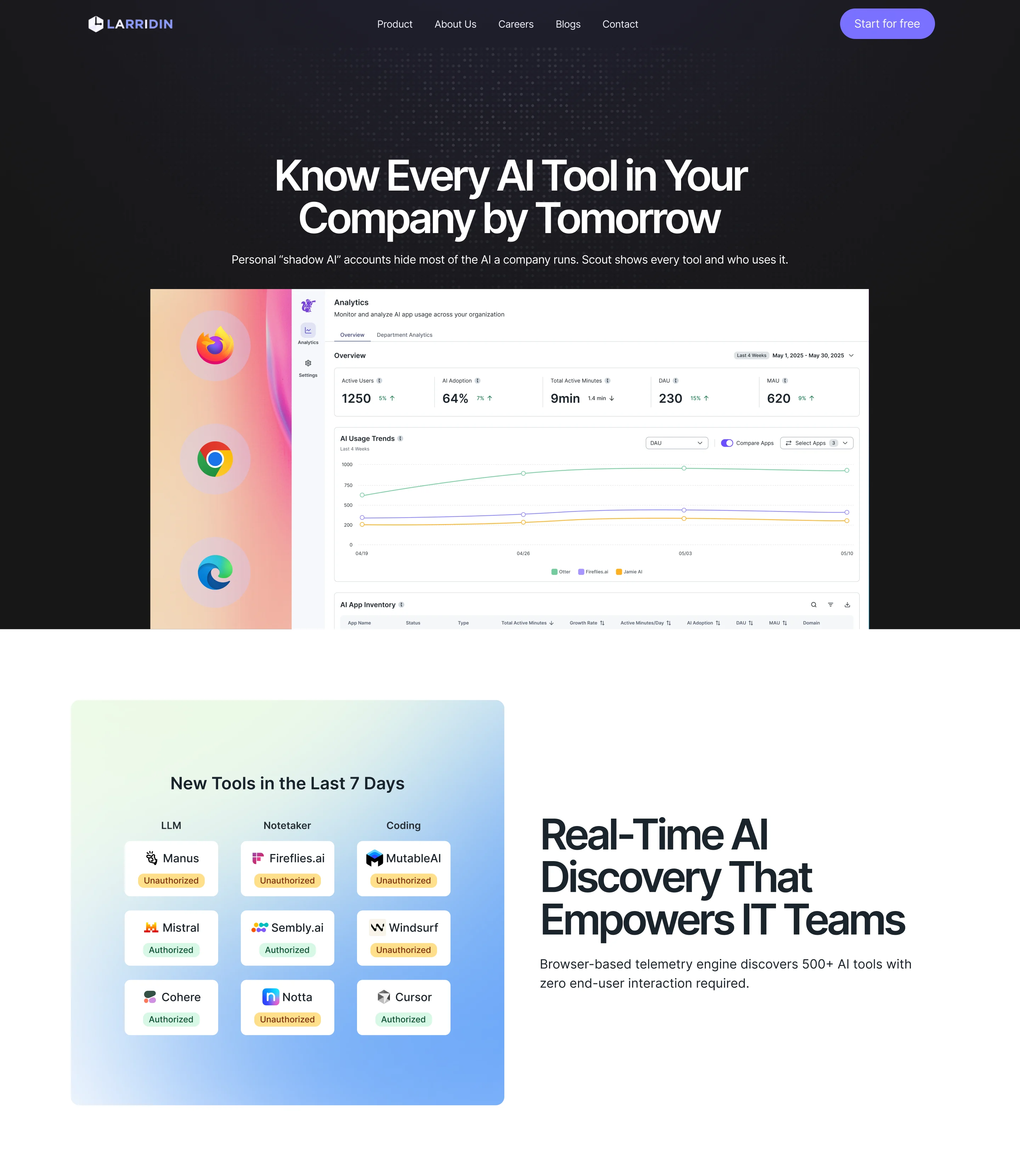 Scout product page: a dark hero with a product view, then a section on real-time AI discovery with a grid of new tools and their status