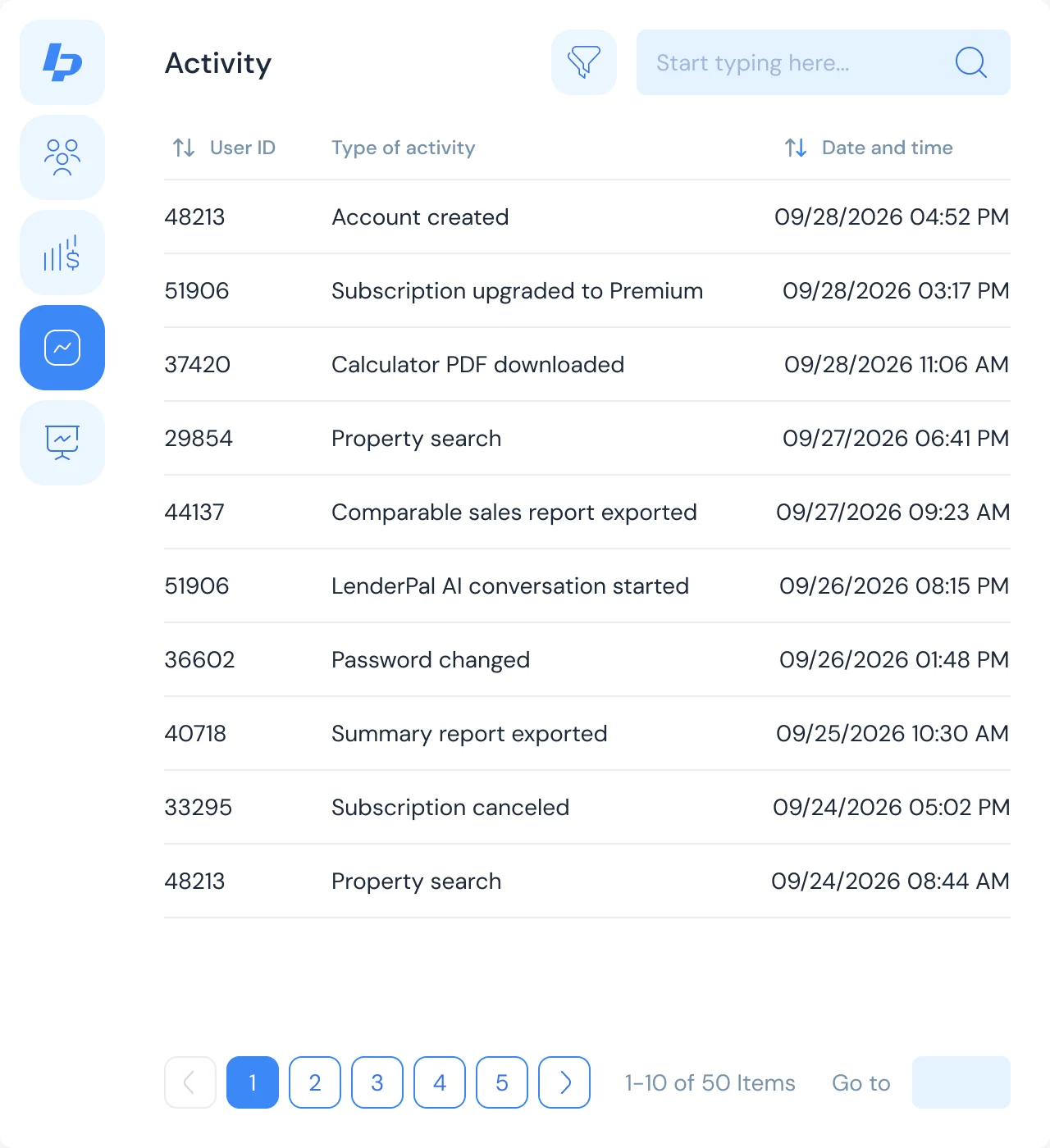 Admin activity log: user events such as account created, upgraded to Premium, calculator PDF downloaded and property search, with dates