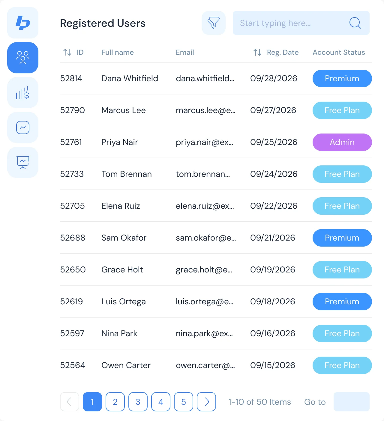 Registered users with IDs, names, emails, sign-up dates and Premium, Free or Admin badges
