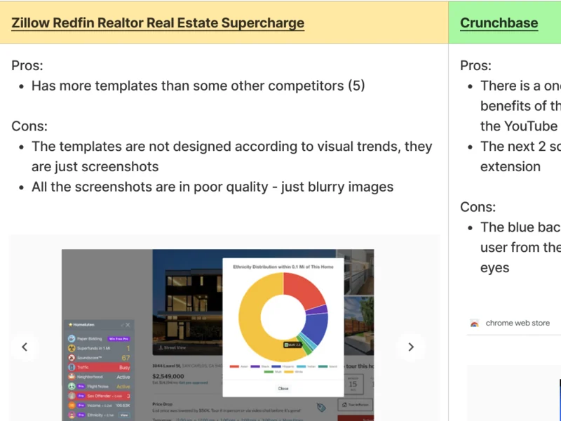 Competitor research detail: pros and cons of a real-estate browser extension with its store screenshots