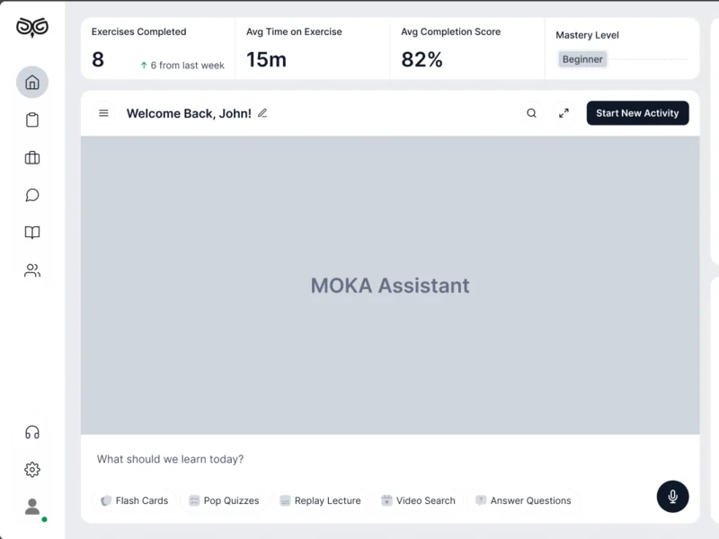 Grey wireframe of the assistant home: study metrics, the chat area and the activity shortcuts