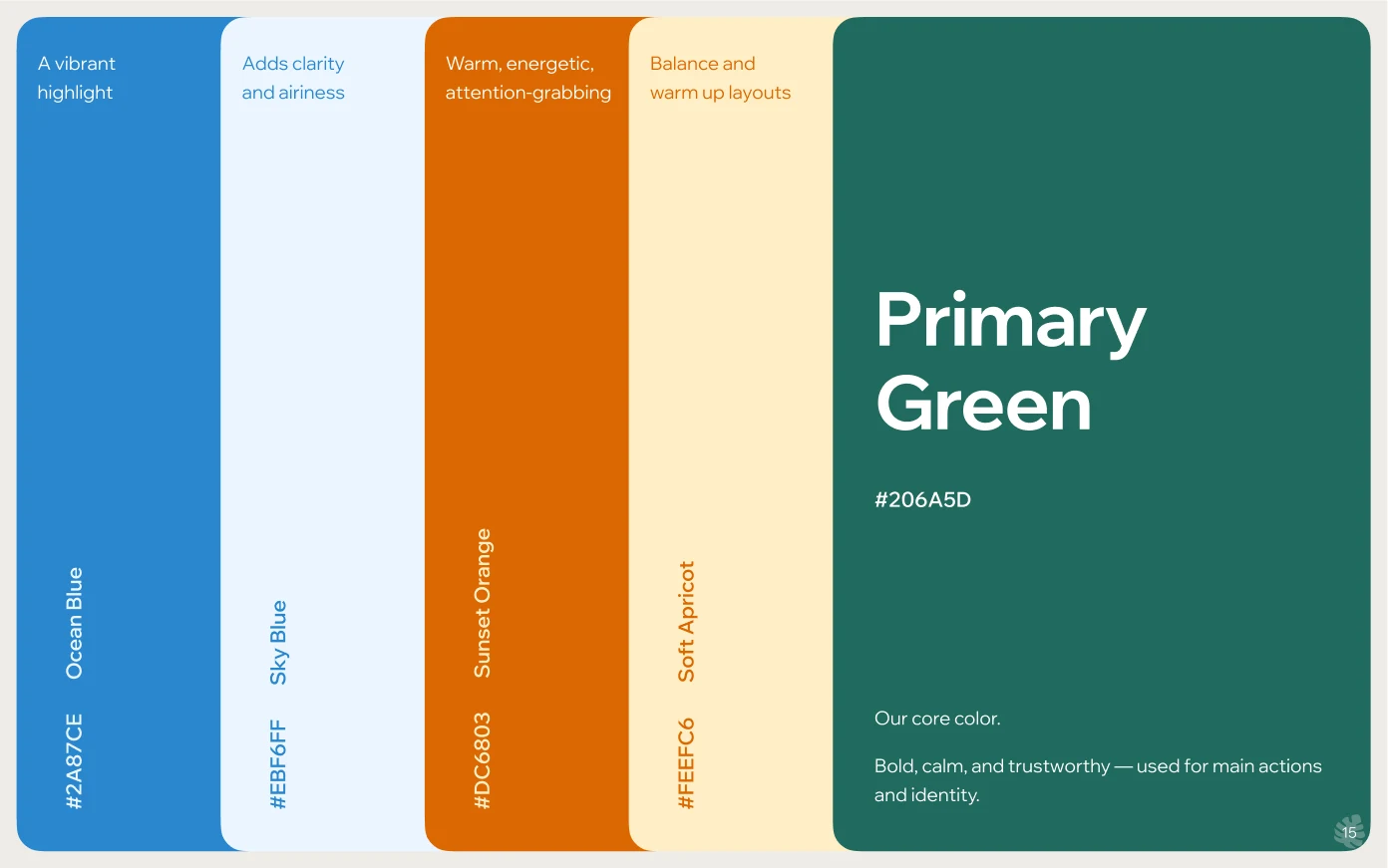 Brand book page with the colour palette: Ocean Blue, Sky Blue, Sunset Orange, Soft Apricot and Primary Green, each with its role