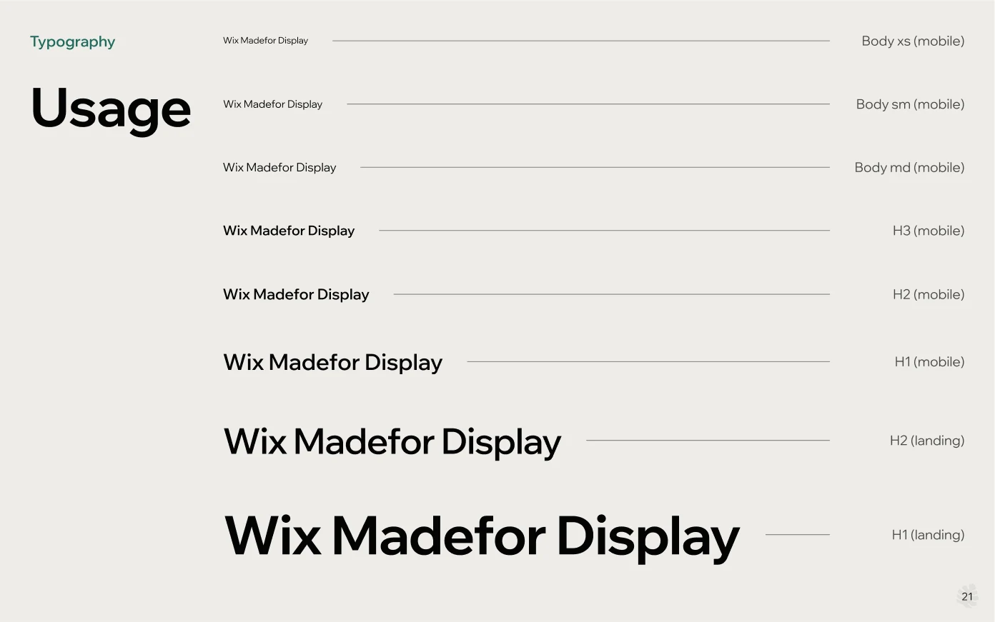 Brand book page, Typography Usage: the type scale from small body text on mobile to the landing page headings
