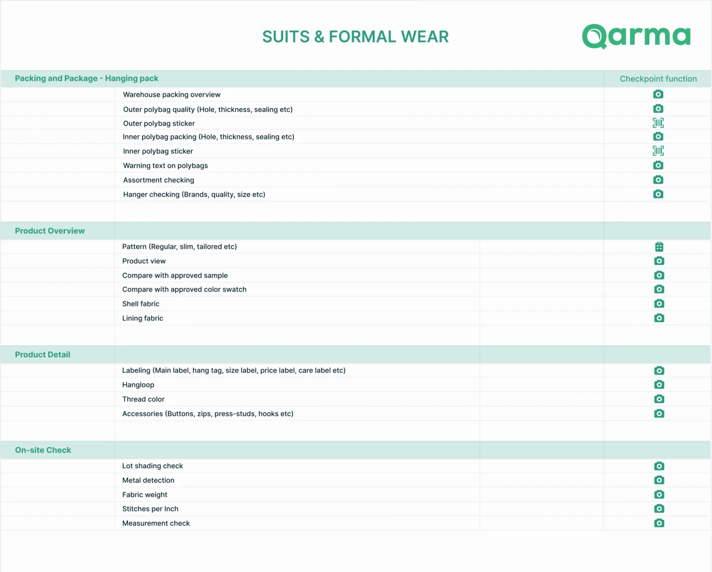 Qarma checklist for suits and formal wear: hanging-pack packing checks, product overview, product detail with the hang loop, and on-site checks such as metal detection, fabric weight and stitches per inch