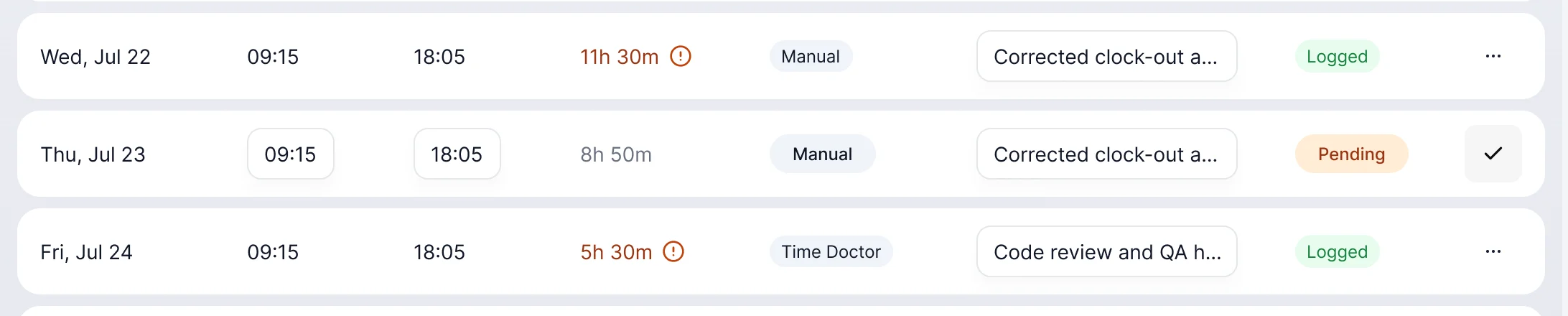 Three timesheet rows: an overtime day, a day with check-in and check-out fields open for editing with a tick button, and a day with fewer hours than expected