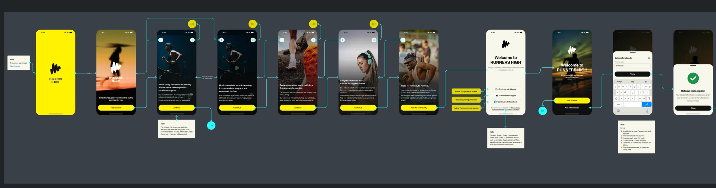 First-launch map fragment: splash, welcome, four value screens, the sign-in screen with three social options, and the referral code steps