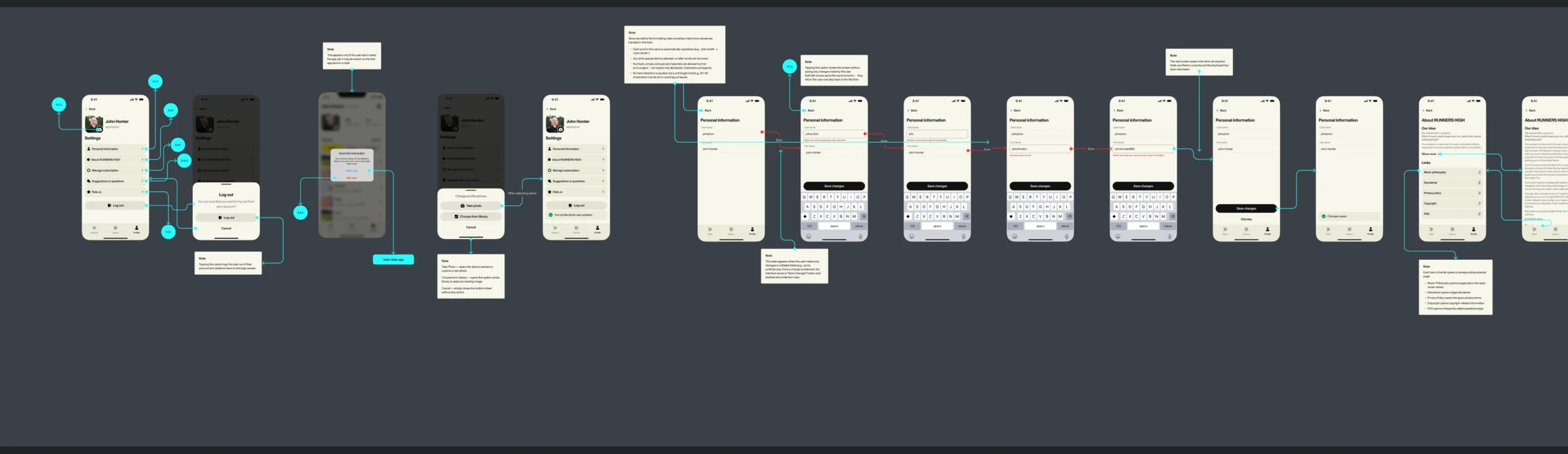 Profile map fragment: settings, the log-out and change-photo sheets, personal information with its error states, saved changes and About