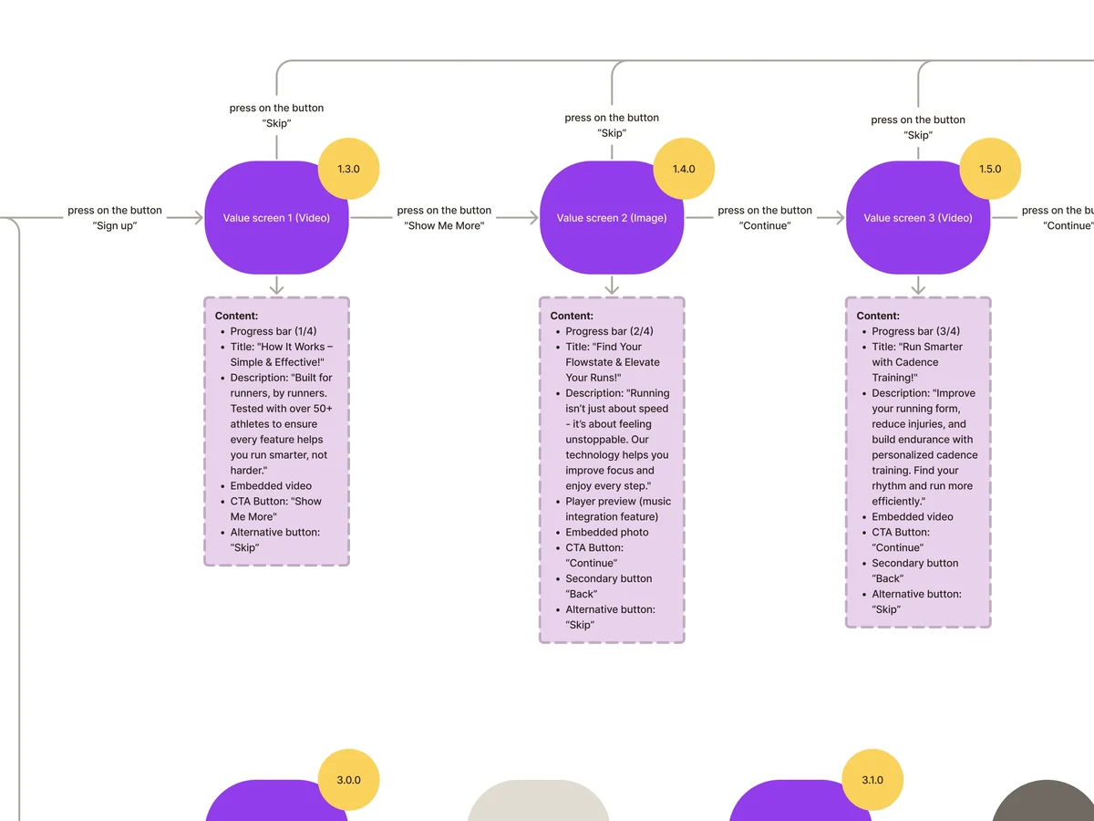 Part of the RUNNERS HIGH user flow: value screens one to three, each with its content, buttons and skip path