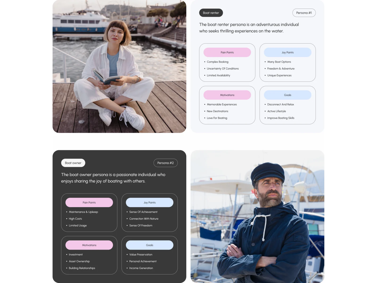 Two personas, each with a photo: a boat renter on a pier who wants memorable trips without complex booking, and a boat owner at a marina who worries about upkeep, costs and a boat that sits unused; each with pain points, joy points, motivations and goals