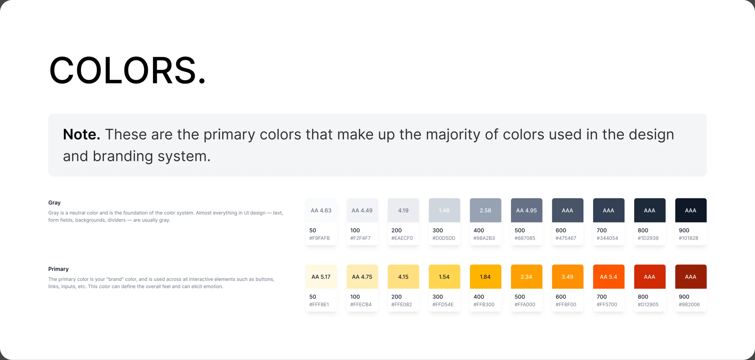 UI kit colour page: the gray and primary orange scales from 50 to 900, each swatch with its hex code and contrast score
