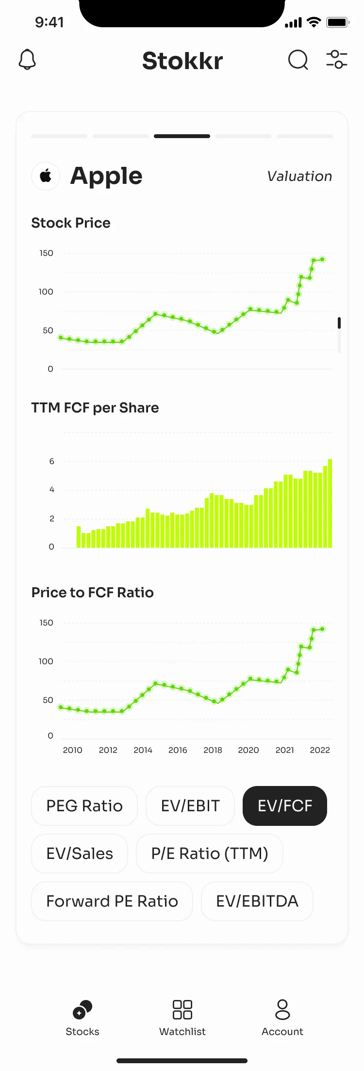 Stokkr company analysis for Apple in light mode: the Valuation view with stock price, TTM FCF per share and price-to-FCF charts, and ratio chips such as PEG, EV/EBIT and EV/FCF