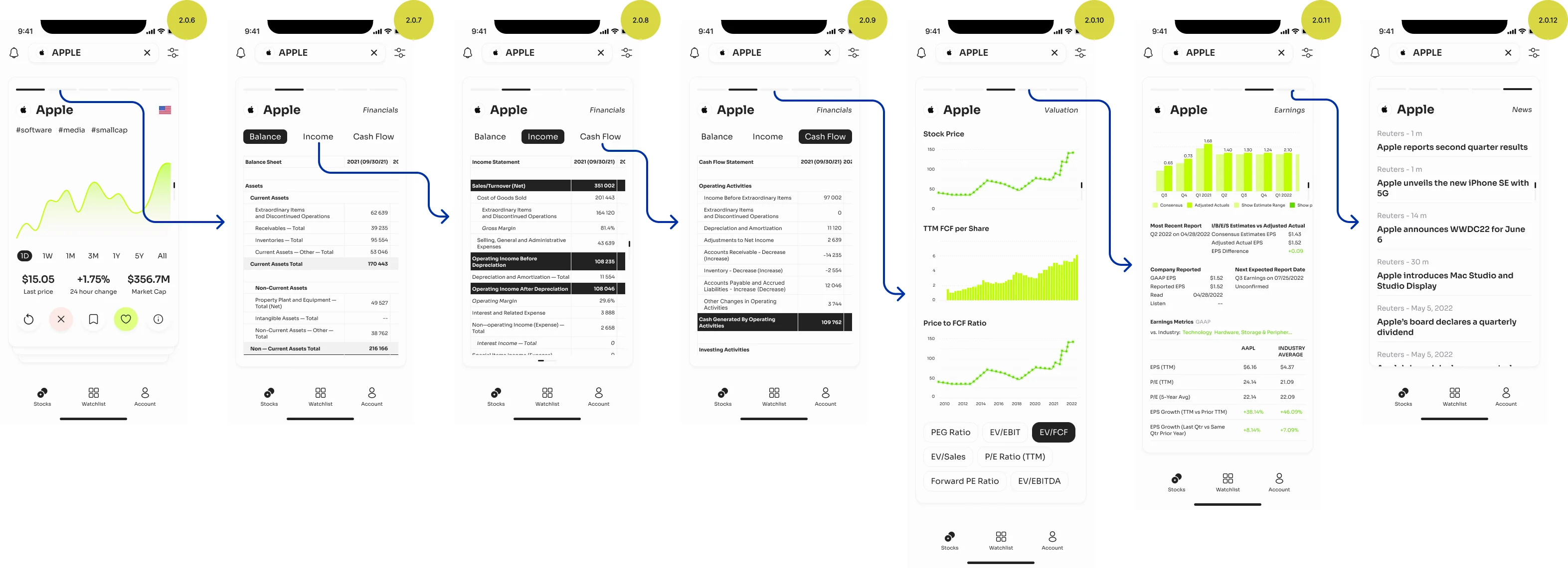 Screen-map fragment of studying Apple: the stock card, balance sheet, income and cash flow statements, valuation charts, earnings and news
