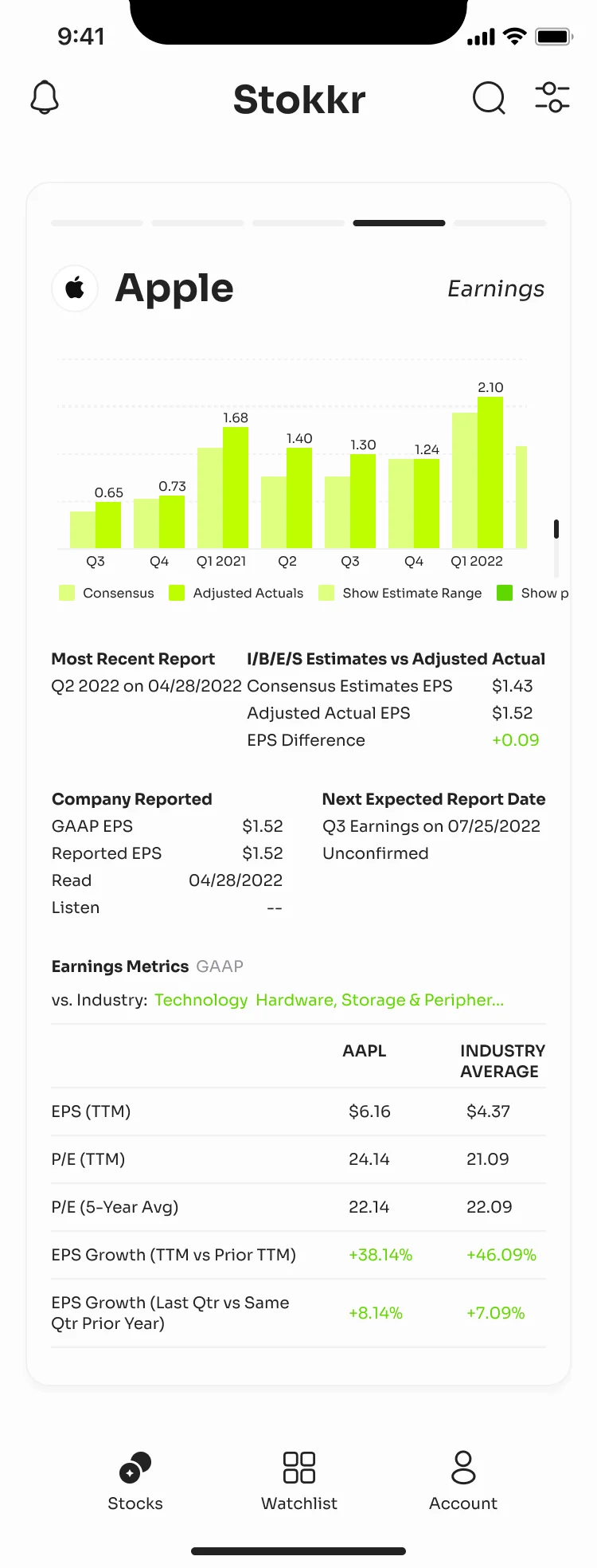 Apple earnings in light mode: an EPS bar chart of consensus and adjusted actuals, the latest report, next report date and earnings metrics against the industry