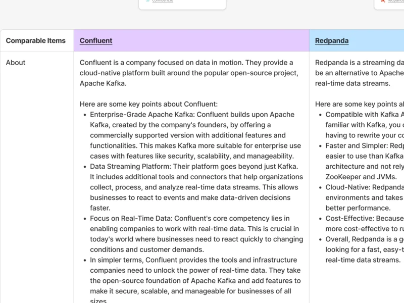 Competitor research table comparing Confluent, Redpanda and Aiven