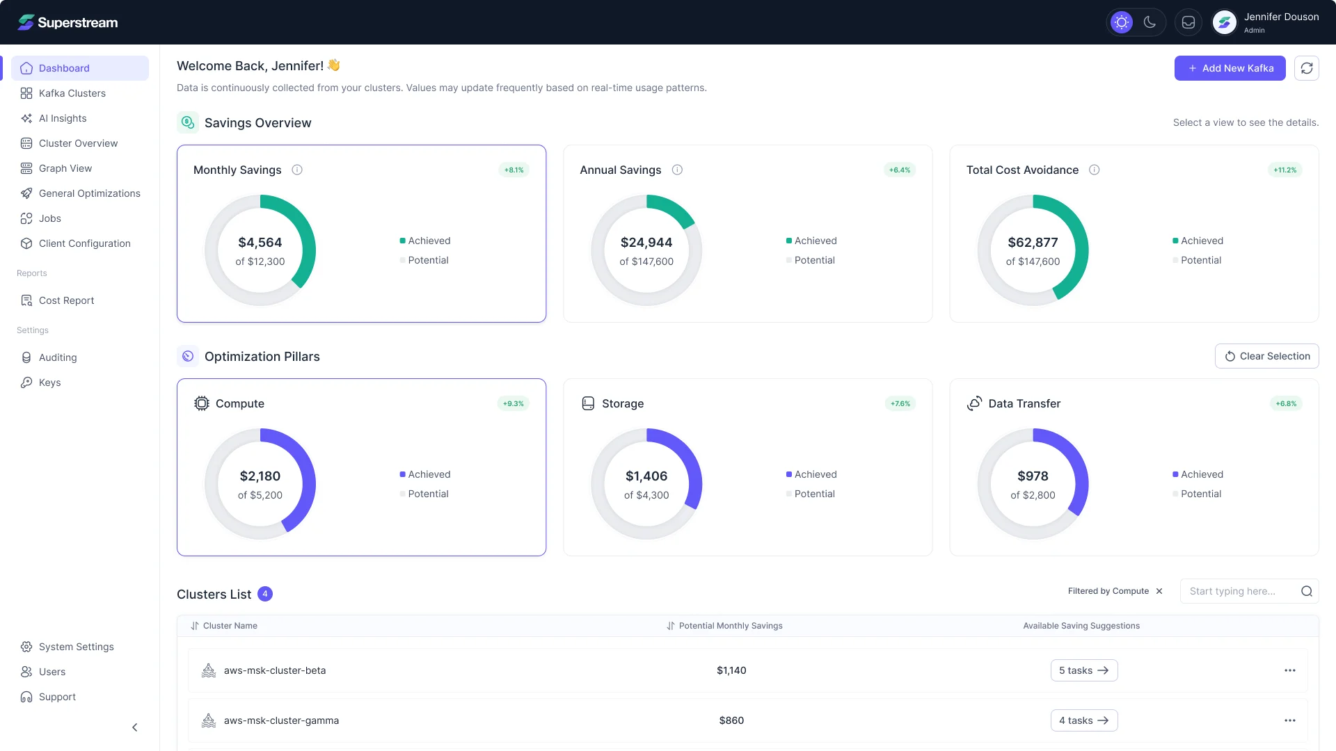 Superstream dashboard: savings overview rings, optimization pillars with Compute selected, and the clusters list filtered by compute
