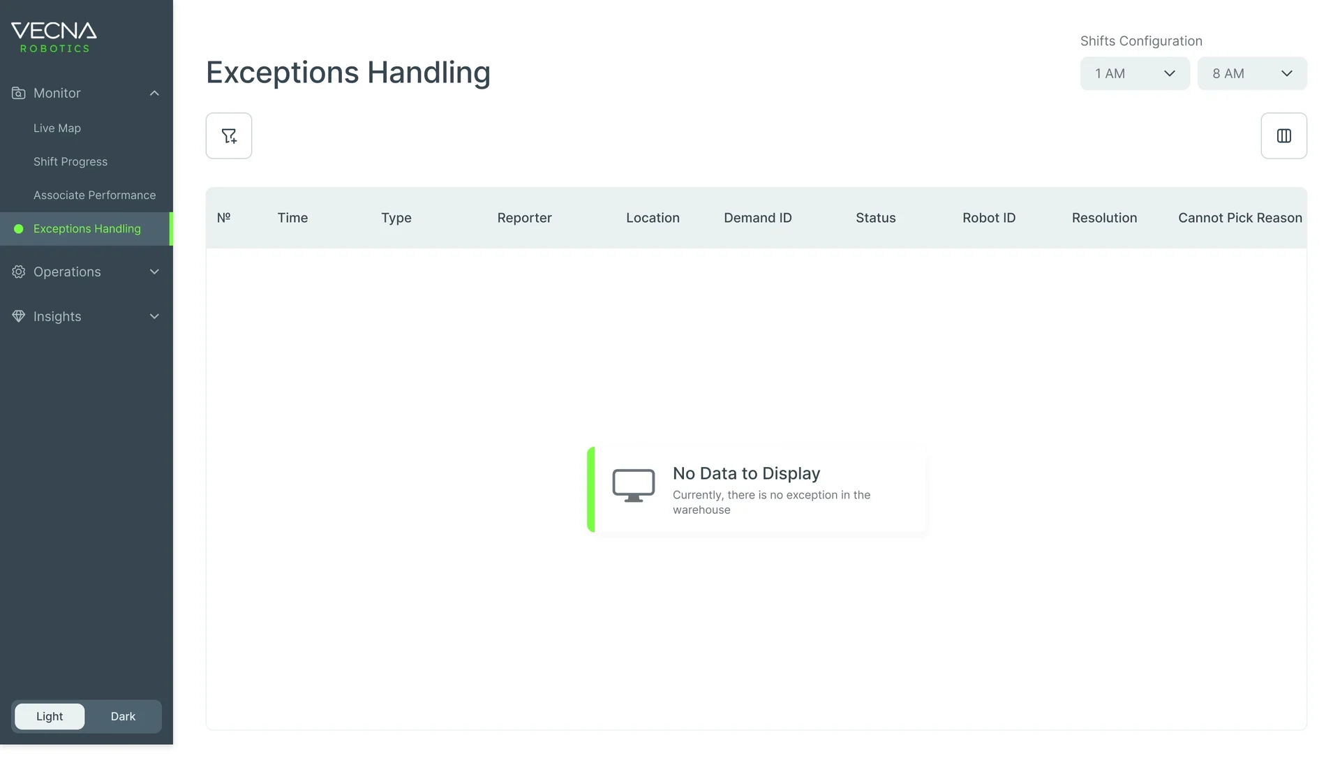 Exceptions Handling with an empty table: No Data to Display, currently there is no exception in the warehouse