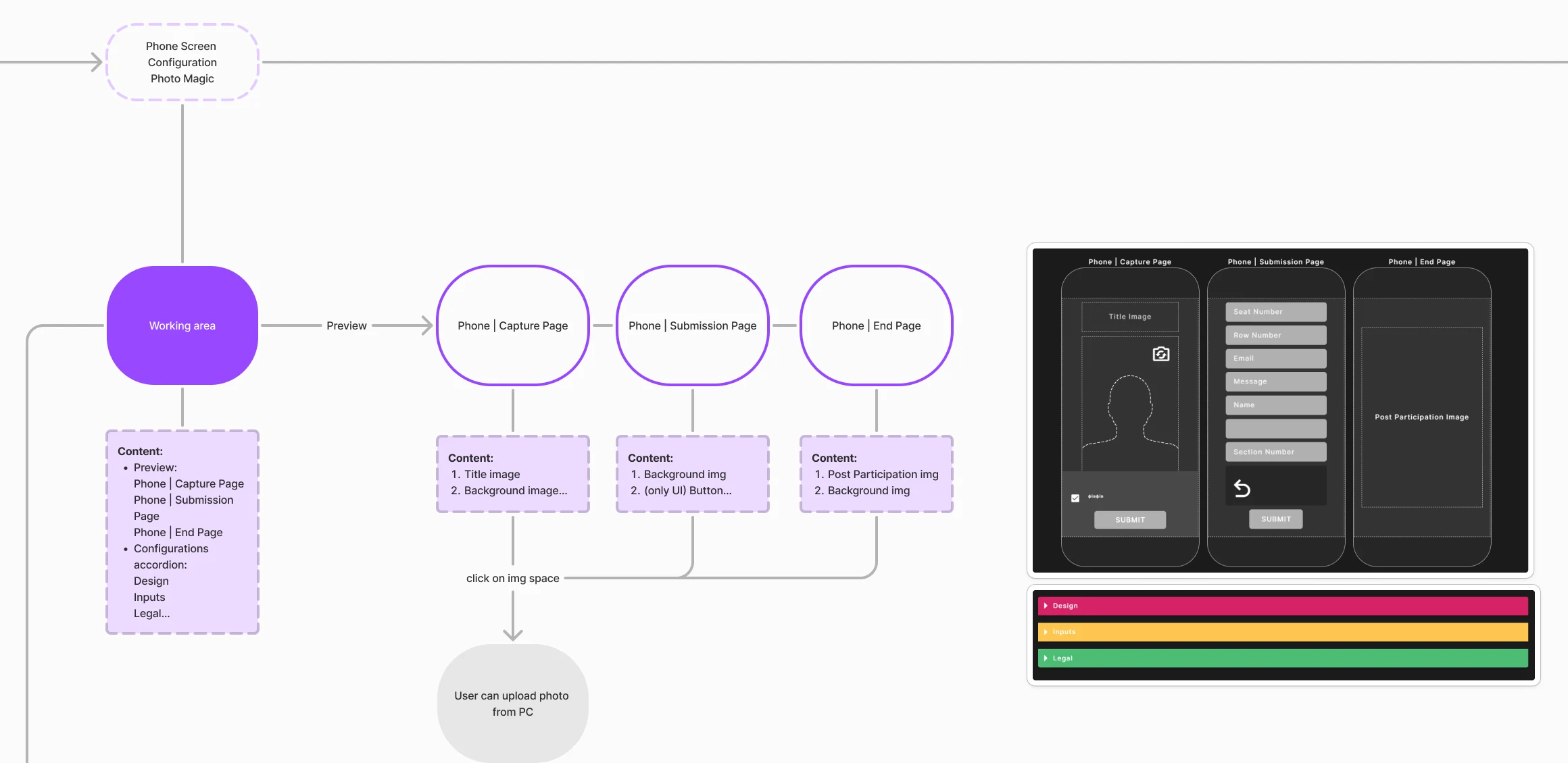 Phone page configuration flow: the preview of capture, submission and end pages and the design, inputs and legal settings