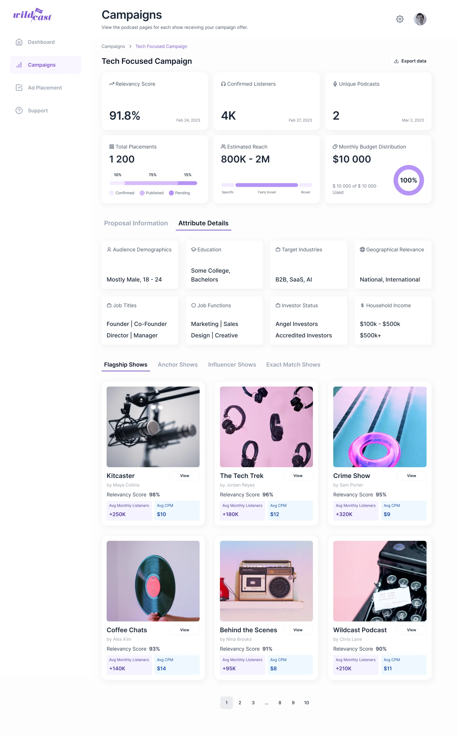 Advertiser campaign page: relevancy score, confirmed listeners, unique podcasts, total placements, estimated reach and budget, the attribute details, and matched shows with relevancy score, monthly listeners and CPM