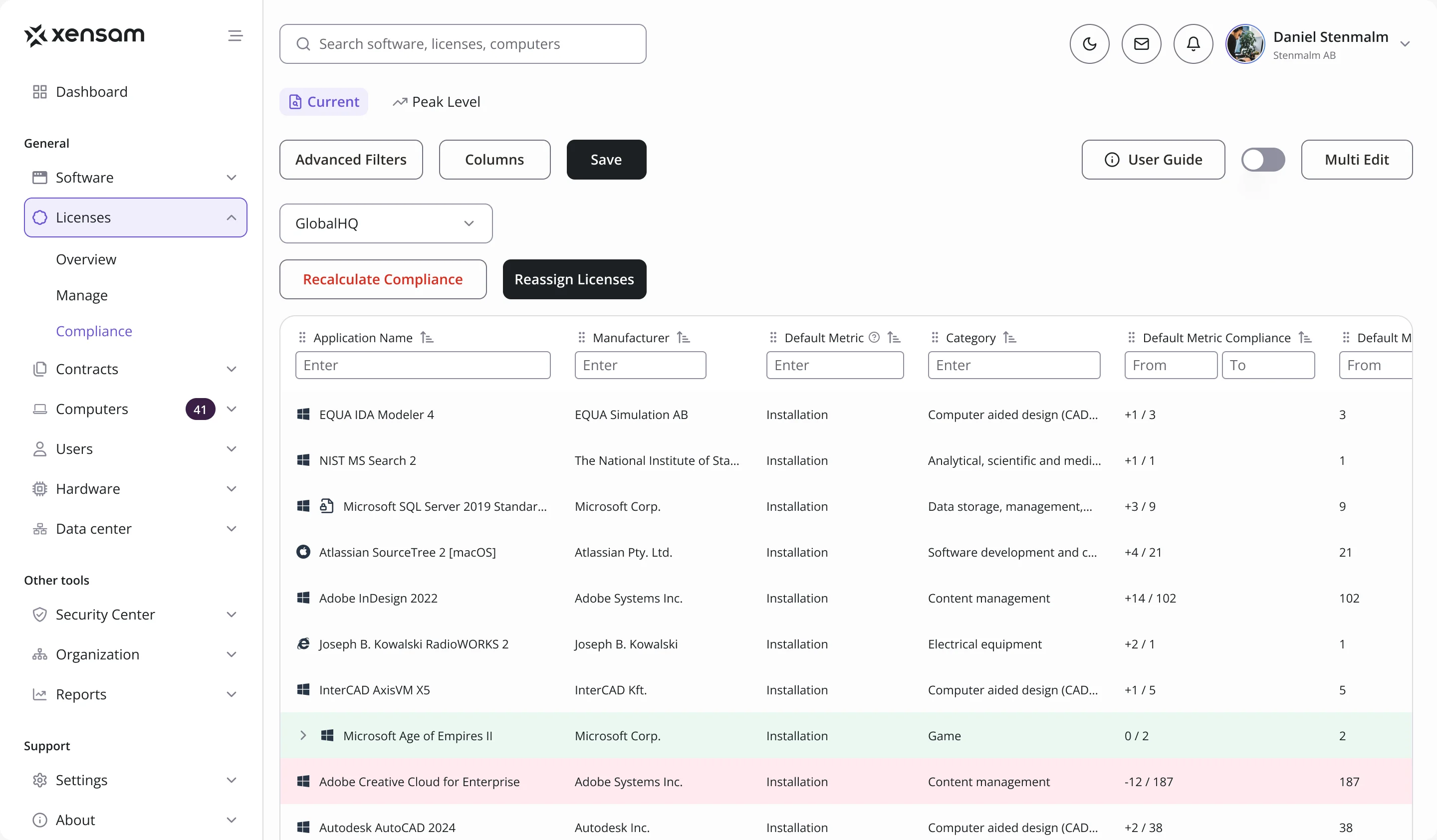 License compliance table: application, manufacturer, default metric, category, compliance and requirement, with a shortfall row in red and an exact match in green