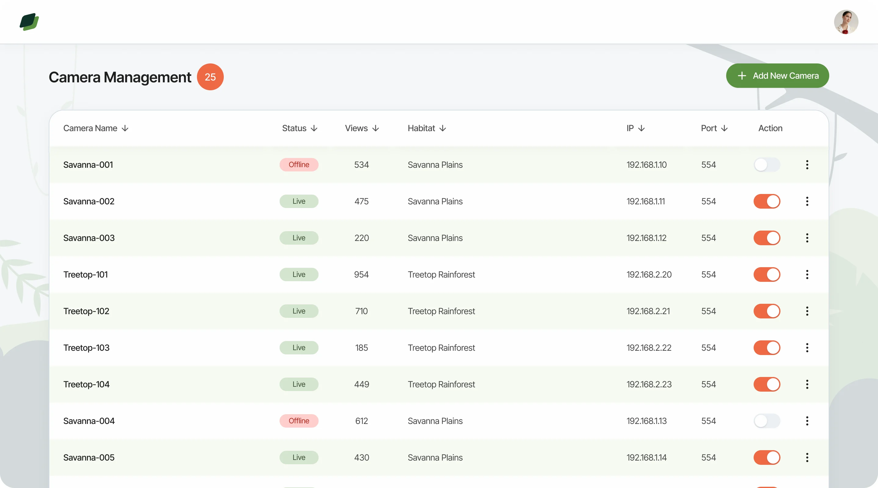 Camera Management: a table of cameras with name, Live or Offline status, views, habitat, IP address and port, and an on/off toggle in each row
