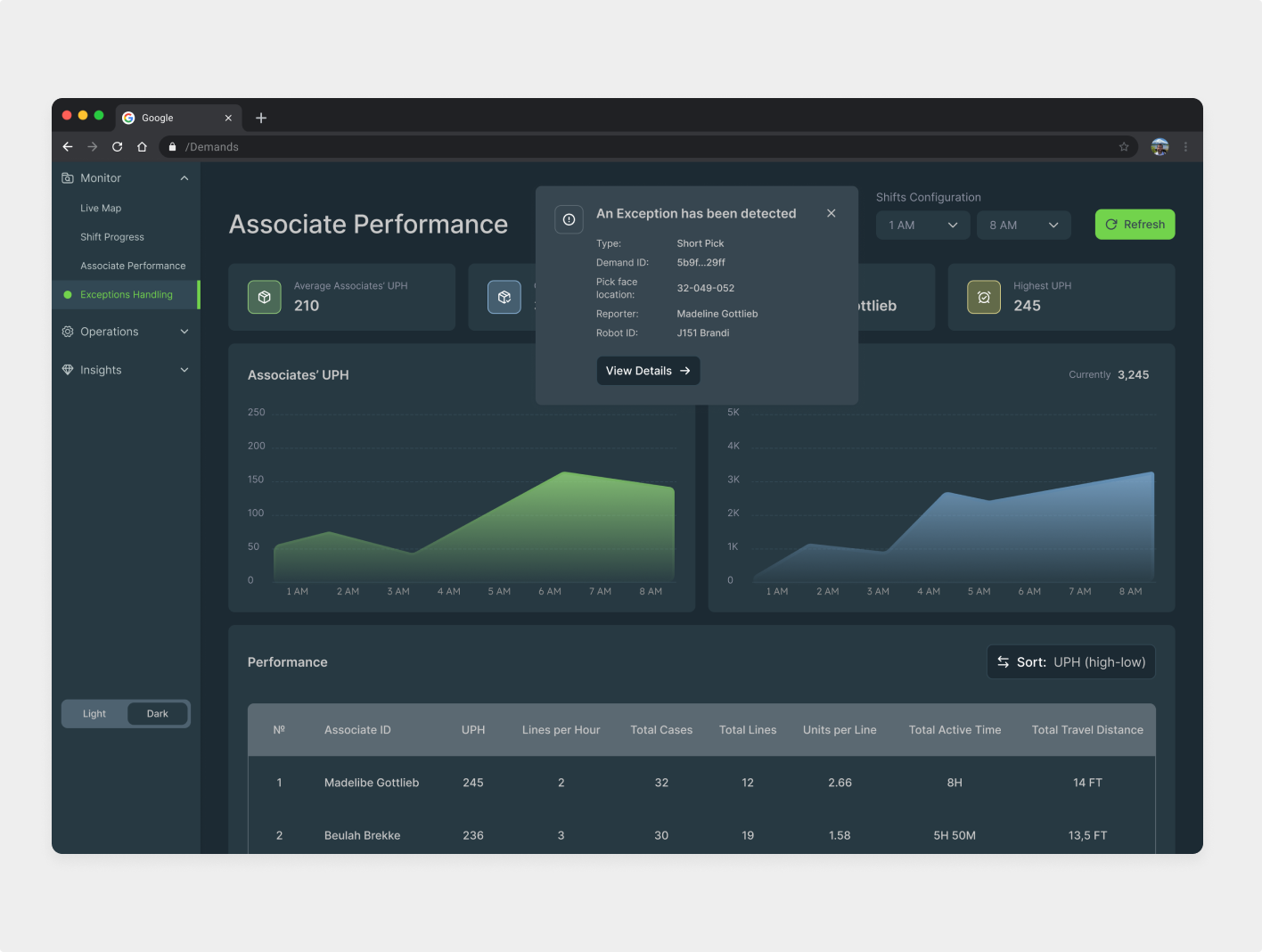 UX Audit of dark-themed performance dashboard with overlay pop-up and dual chart layout